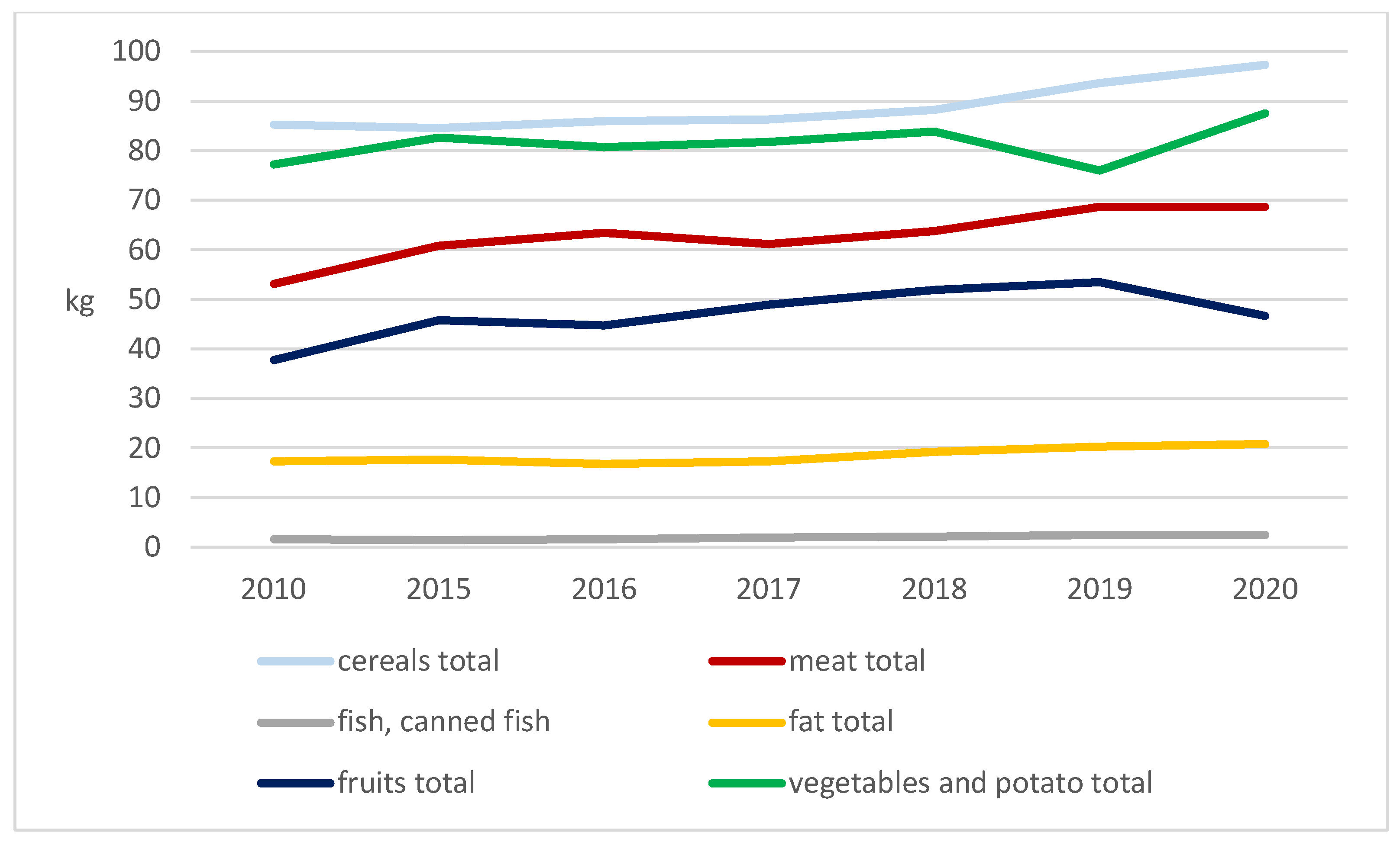Agronomy 12 02084 g006