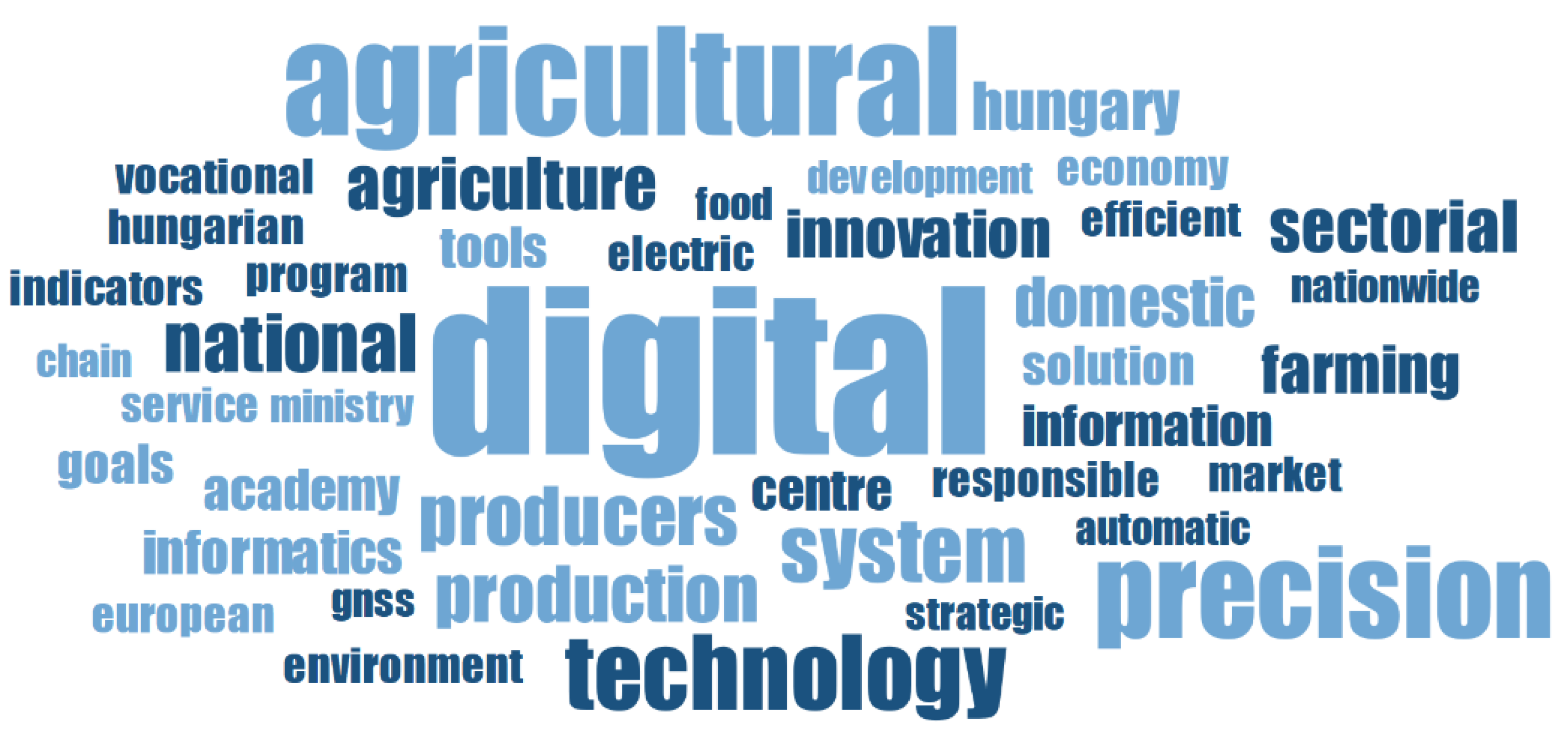 Agronomy 12 02084 g007