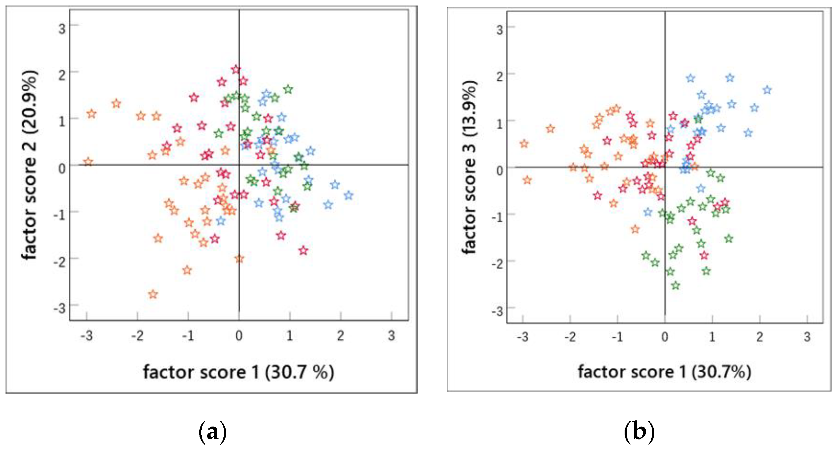 Agronomy 12 02091 g001