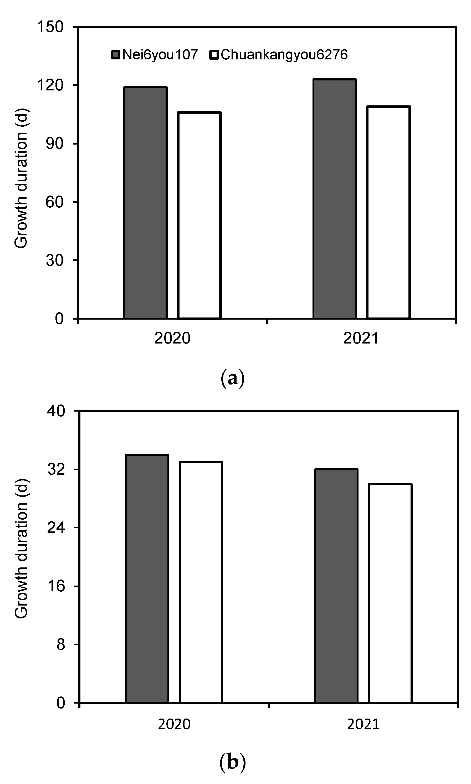 Agronomy 12 02092 g001