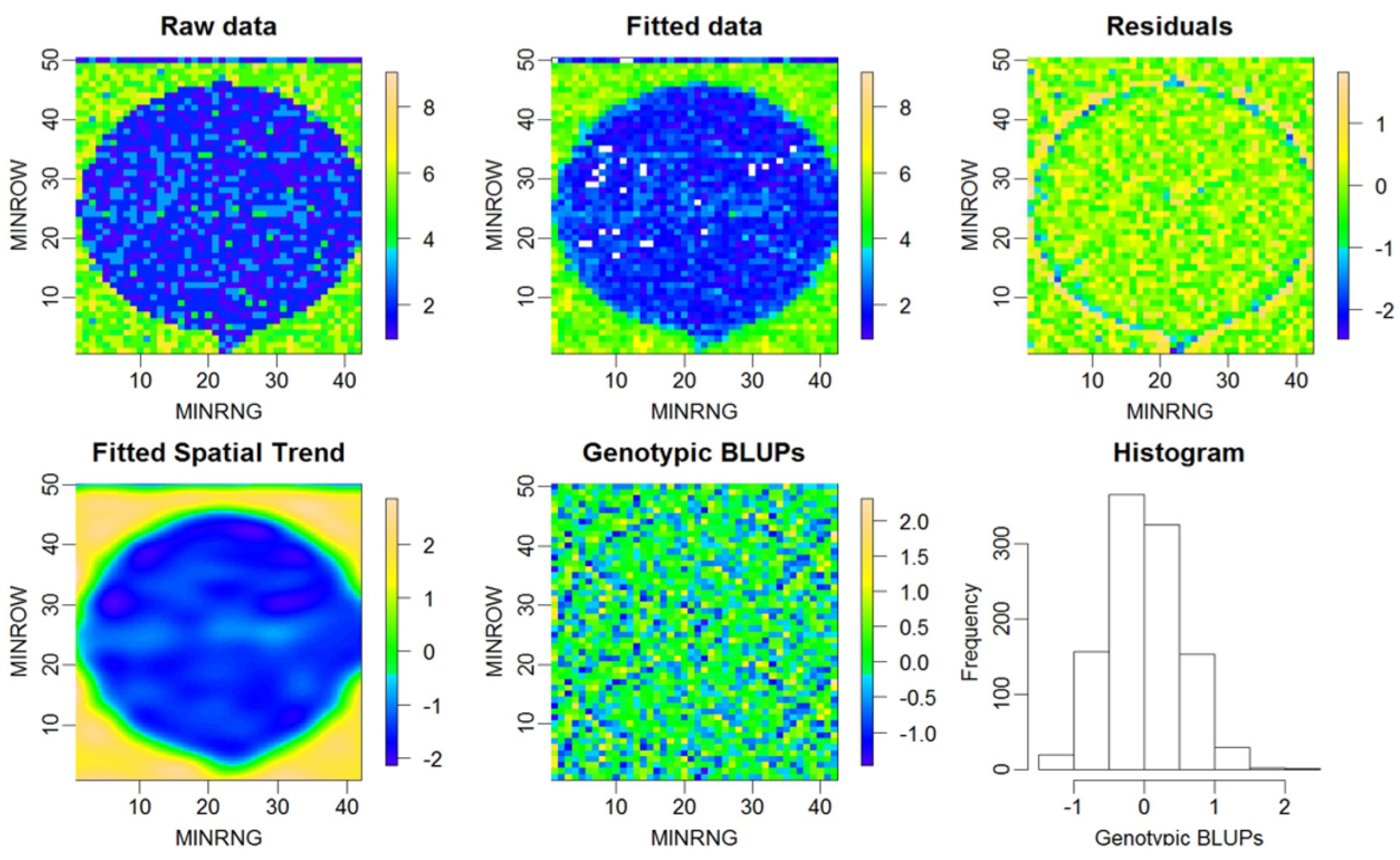 Agronomy 12 02095 g004 Agronomy 12 02095 g004