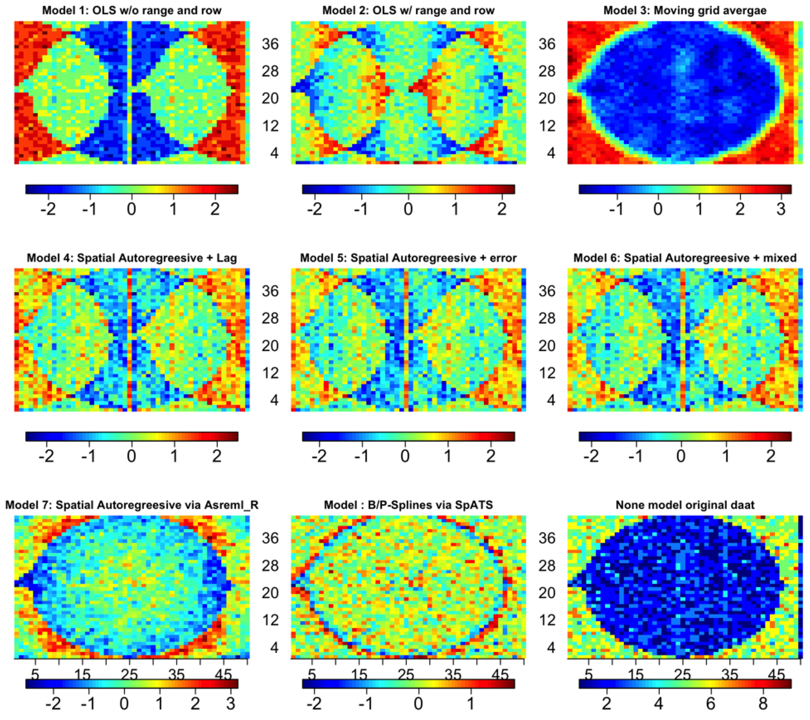 Agronomy 12 02095 g007 Agronomy 12 02095 g007