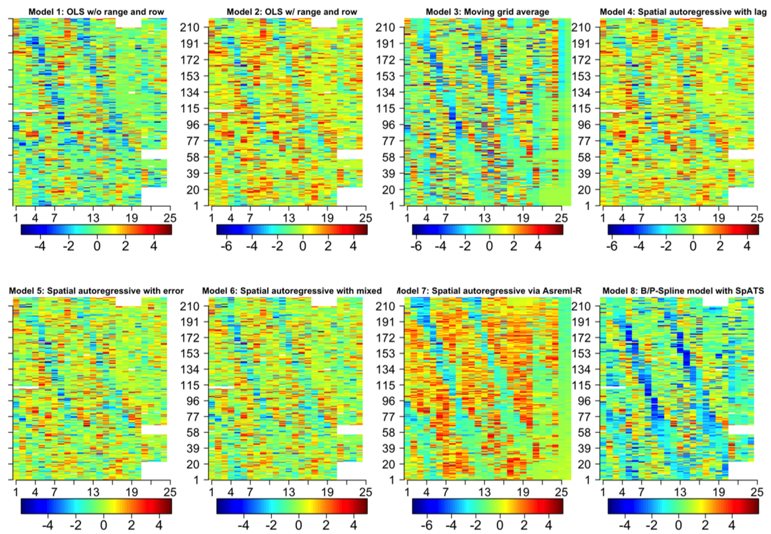 Agronomy 12 02095 g008 Agronomy 12 02095 g008