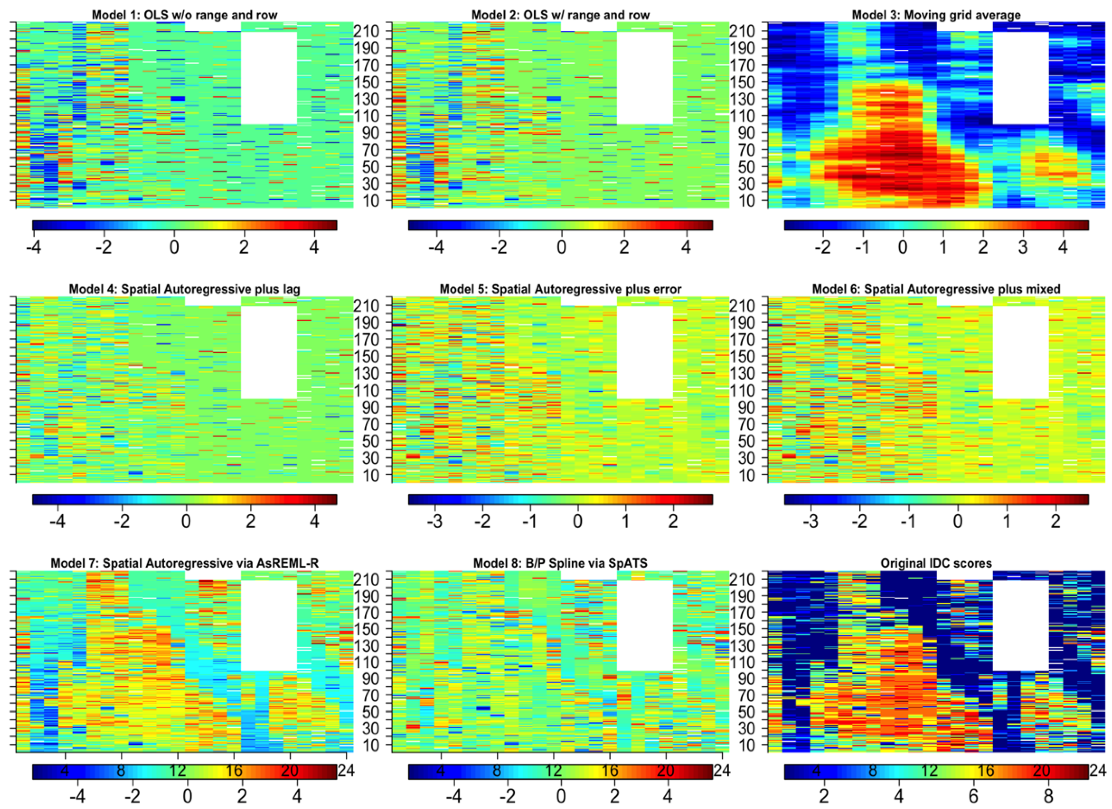 Agronomy 12 02095 g009 Agronomy 12 02095 g009