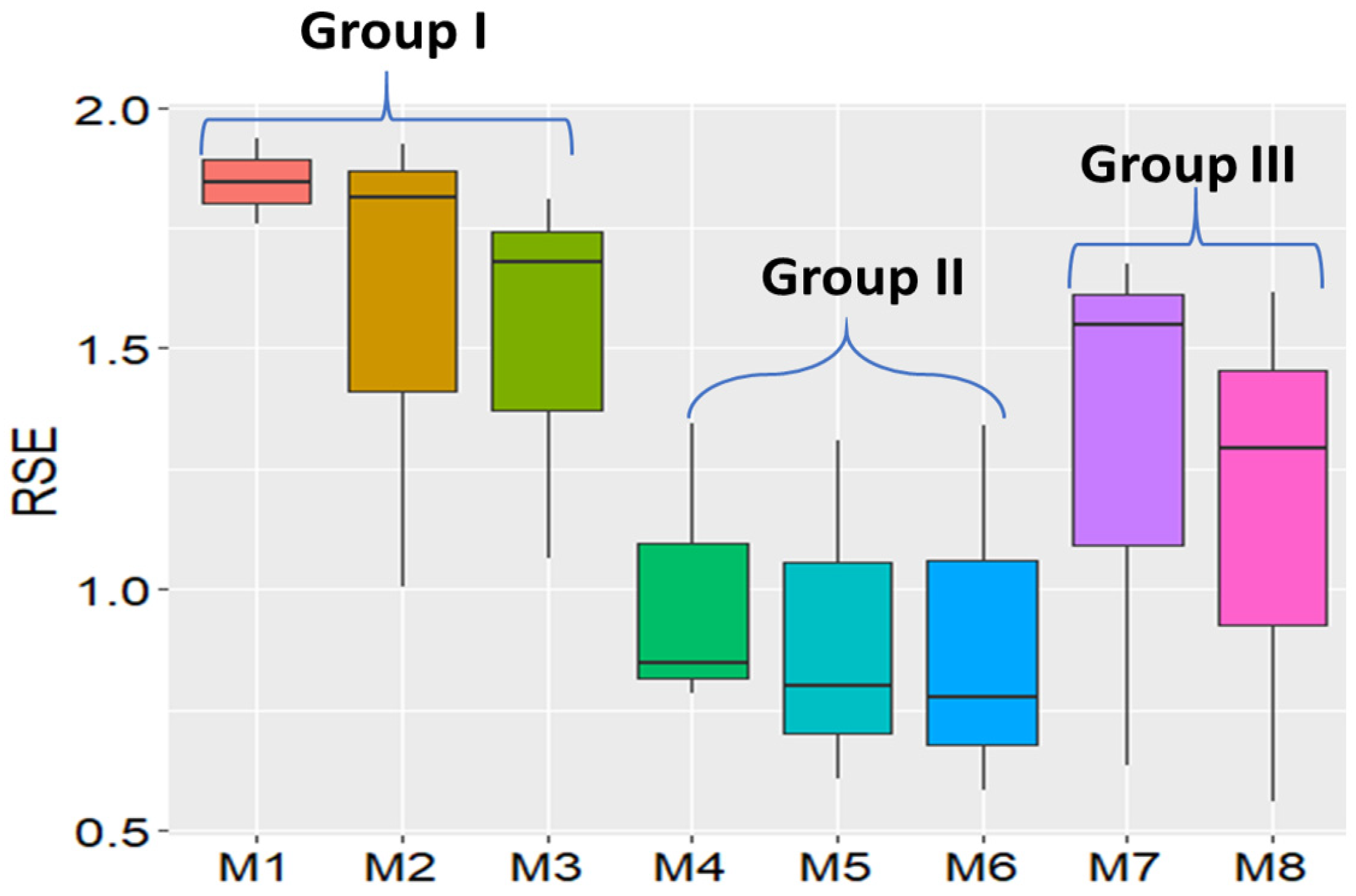 Agronomy 12 02095 g010 Agronomy 12 02095 g010