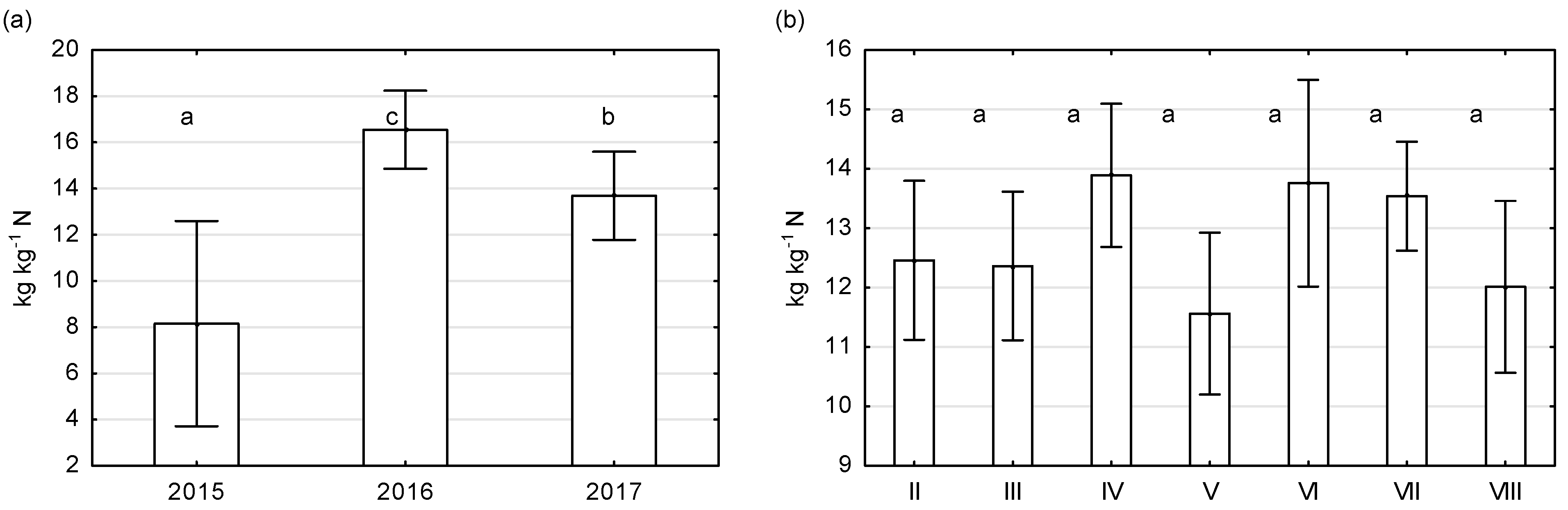 Agronomy 12 02099 g001