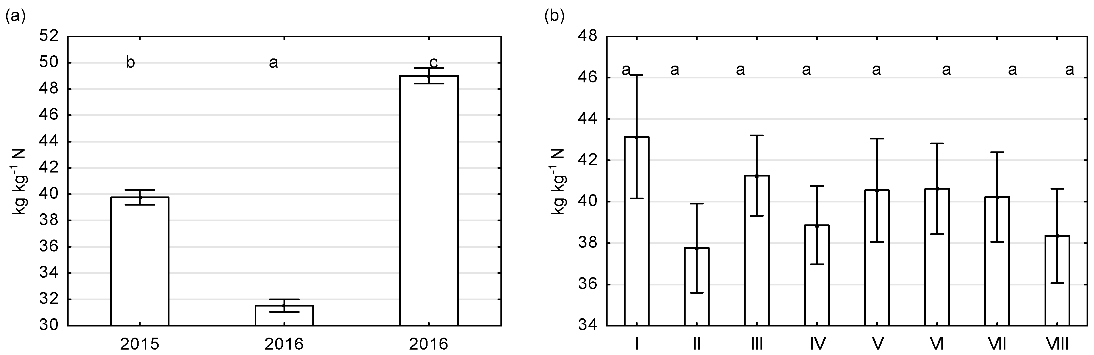 Agronomy 12 02099 g003