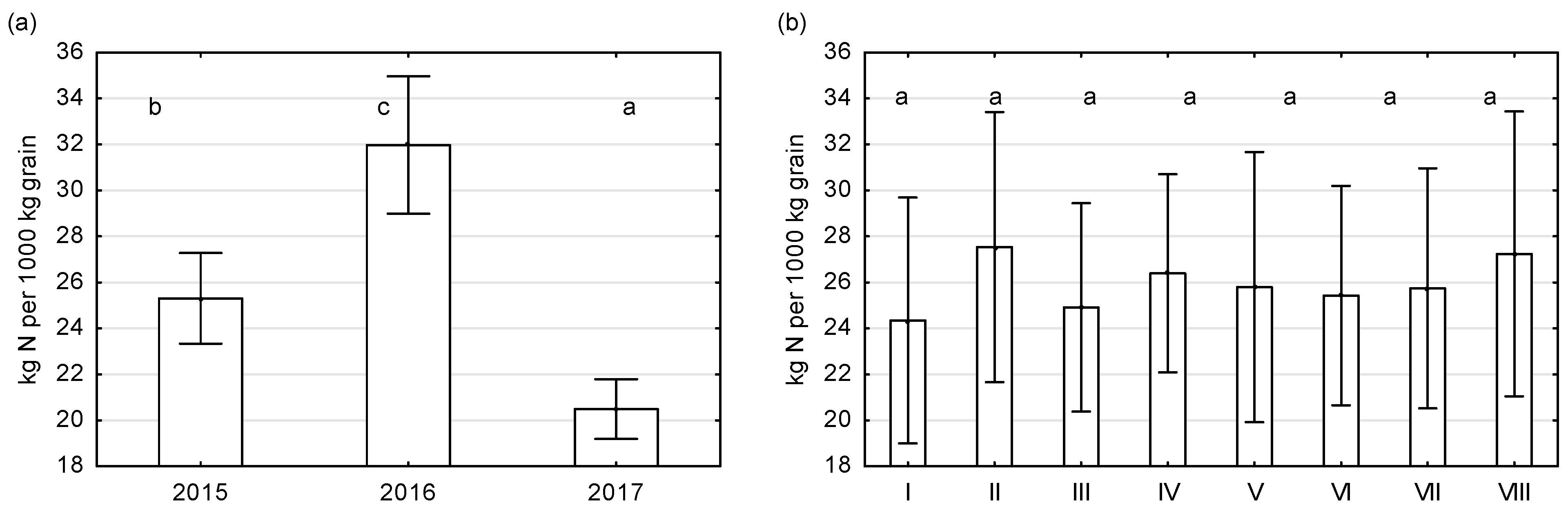 Agronomy 12 02099 g004
