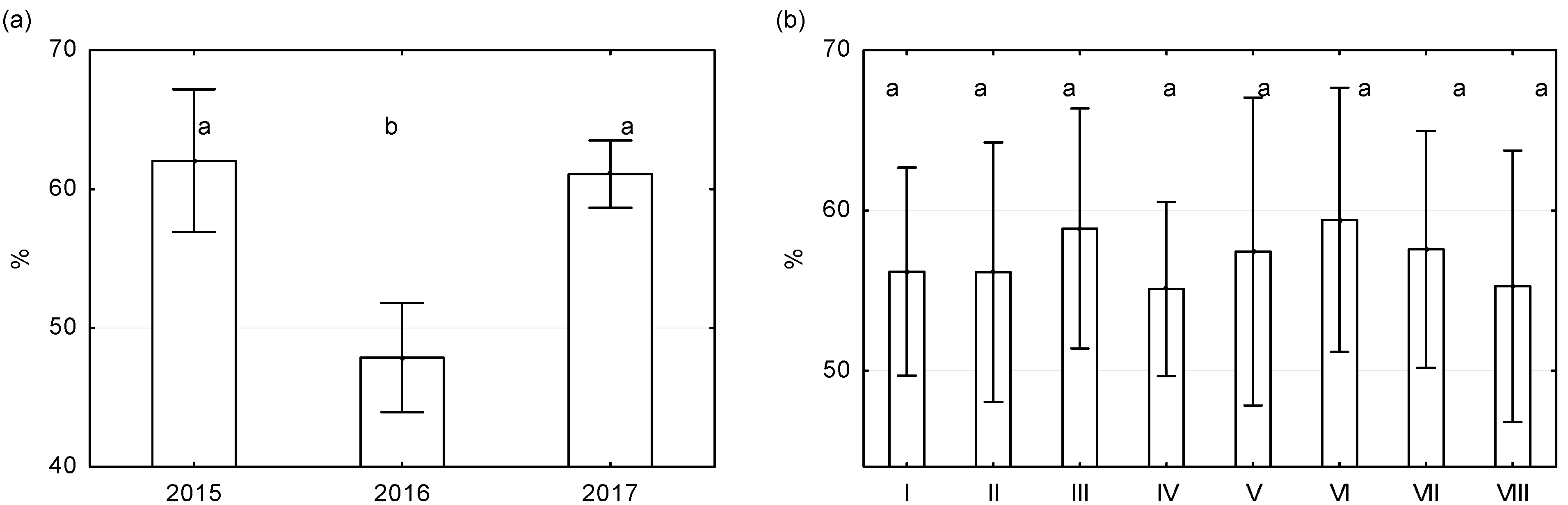 Agronomy 12 02099 g005