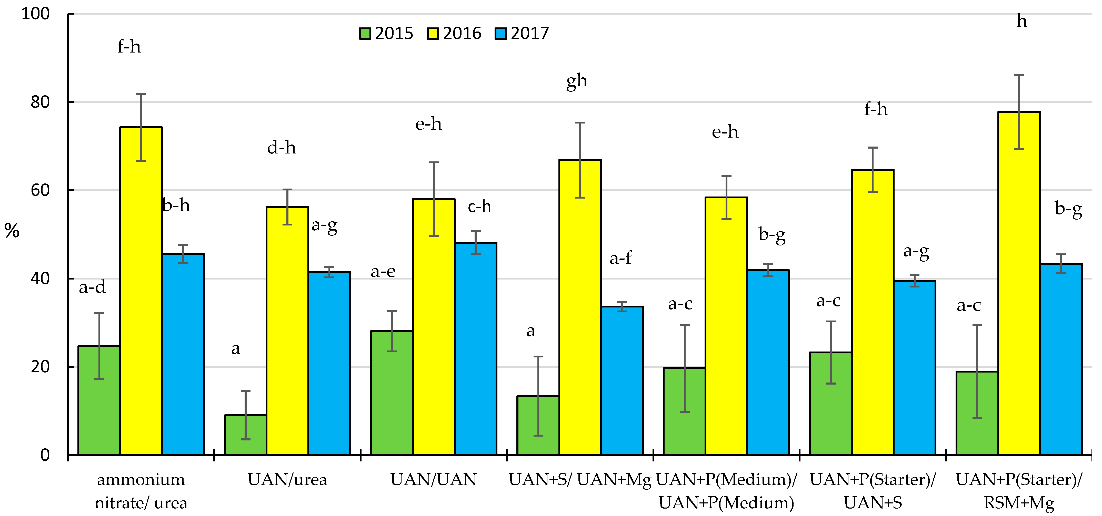 Agronomy 12 02099 g006