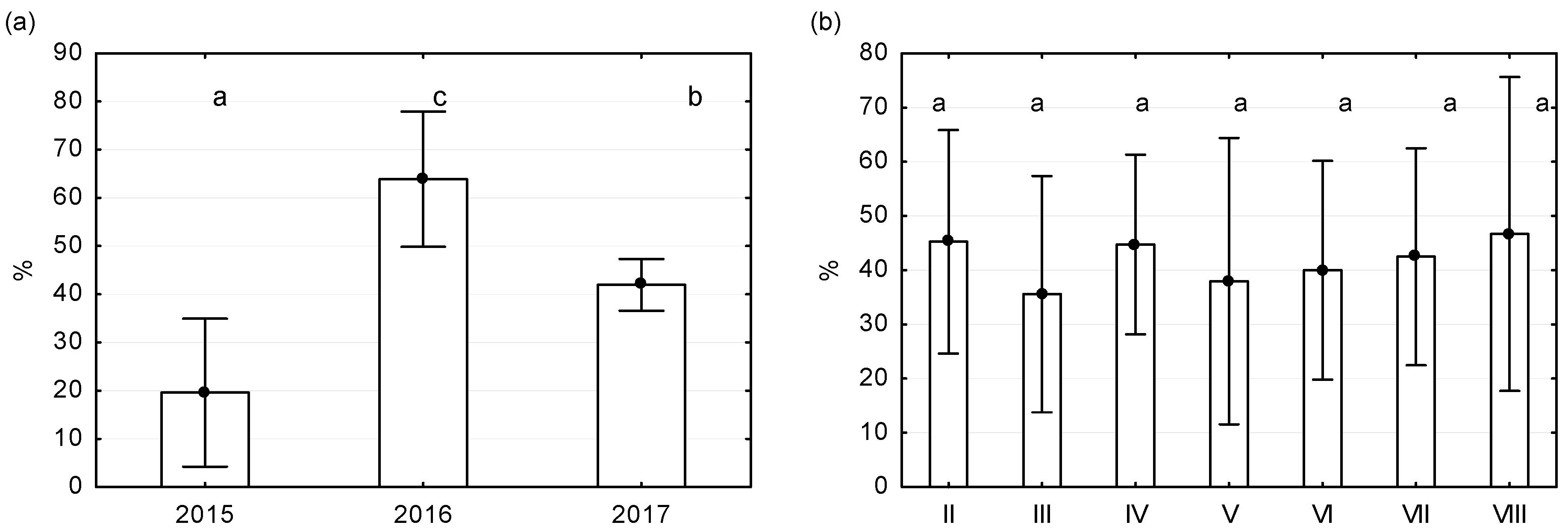 Agronomy 12 02099 g007
