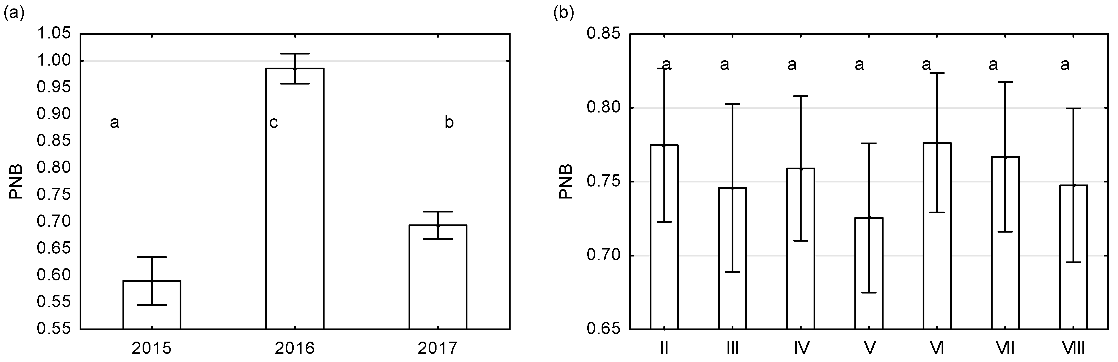 Agronomy 12 02099 g008