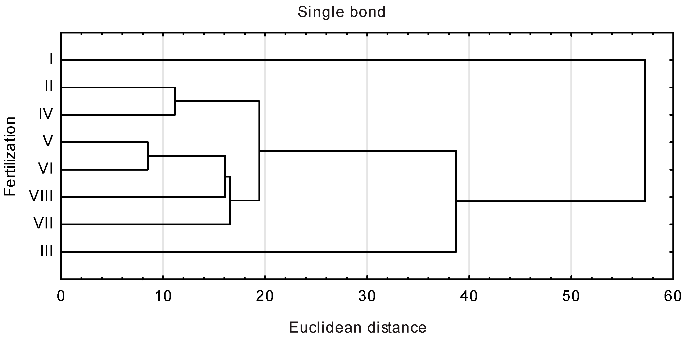 Agronomy 12 02099 g009