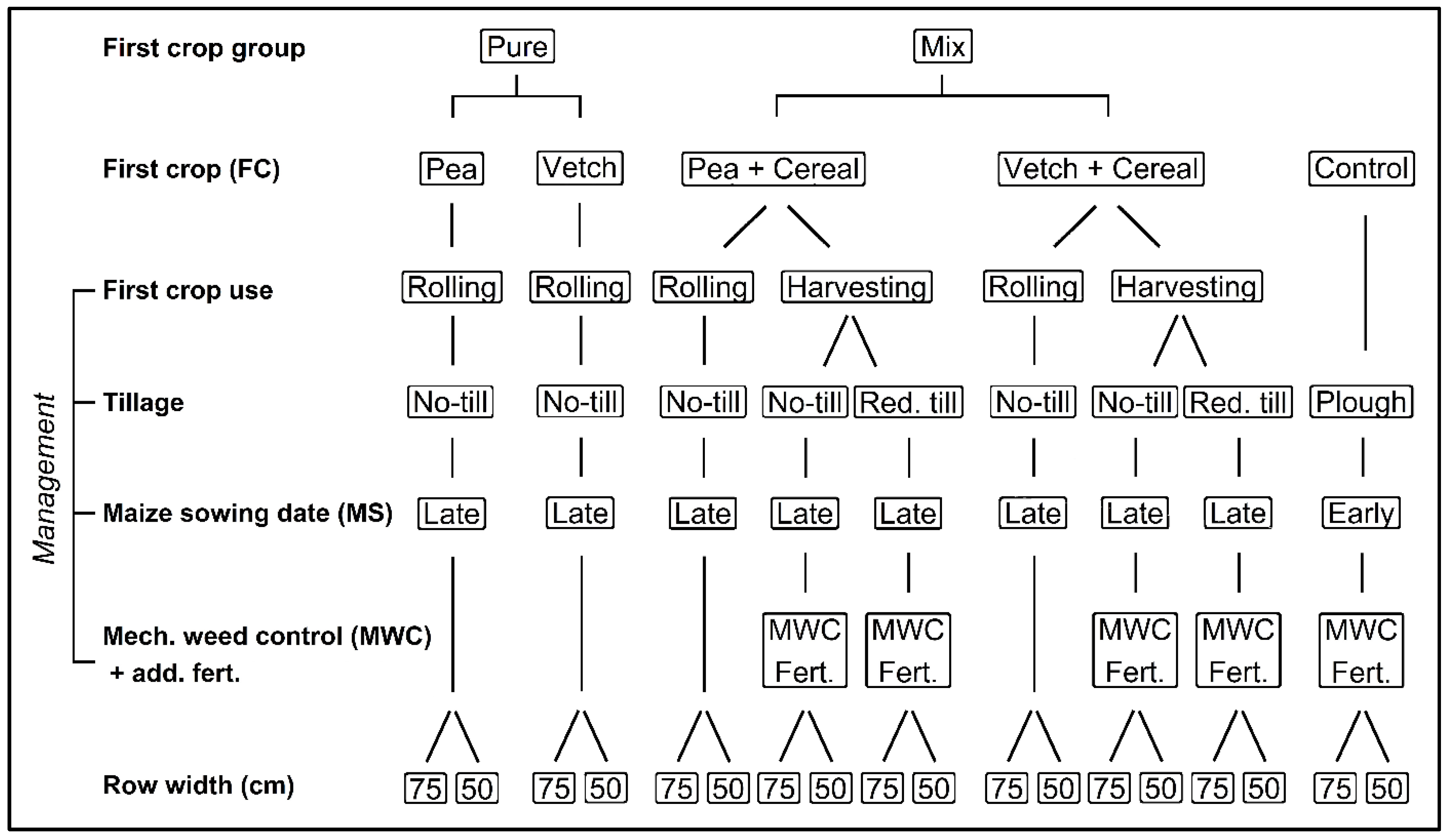 Agronomy 12 02104 g001