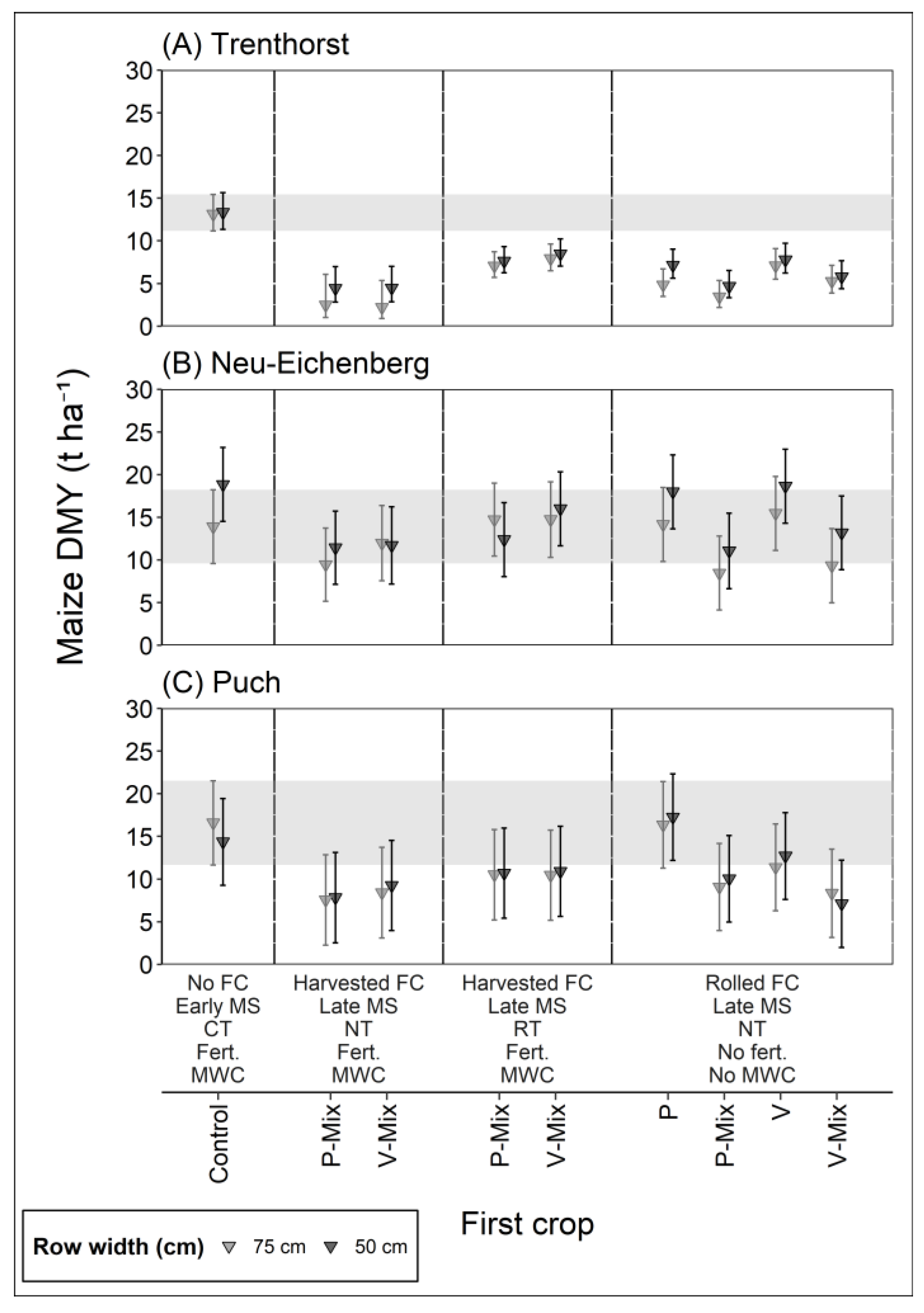 Agronomy 12 02104 g002