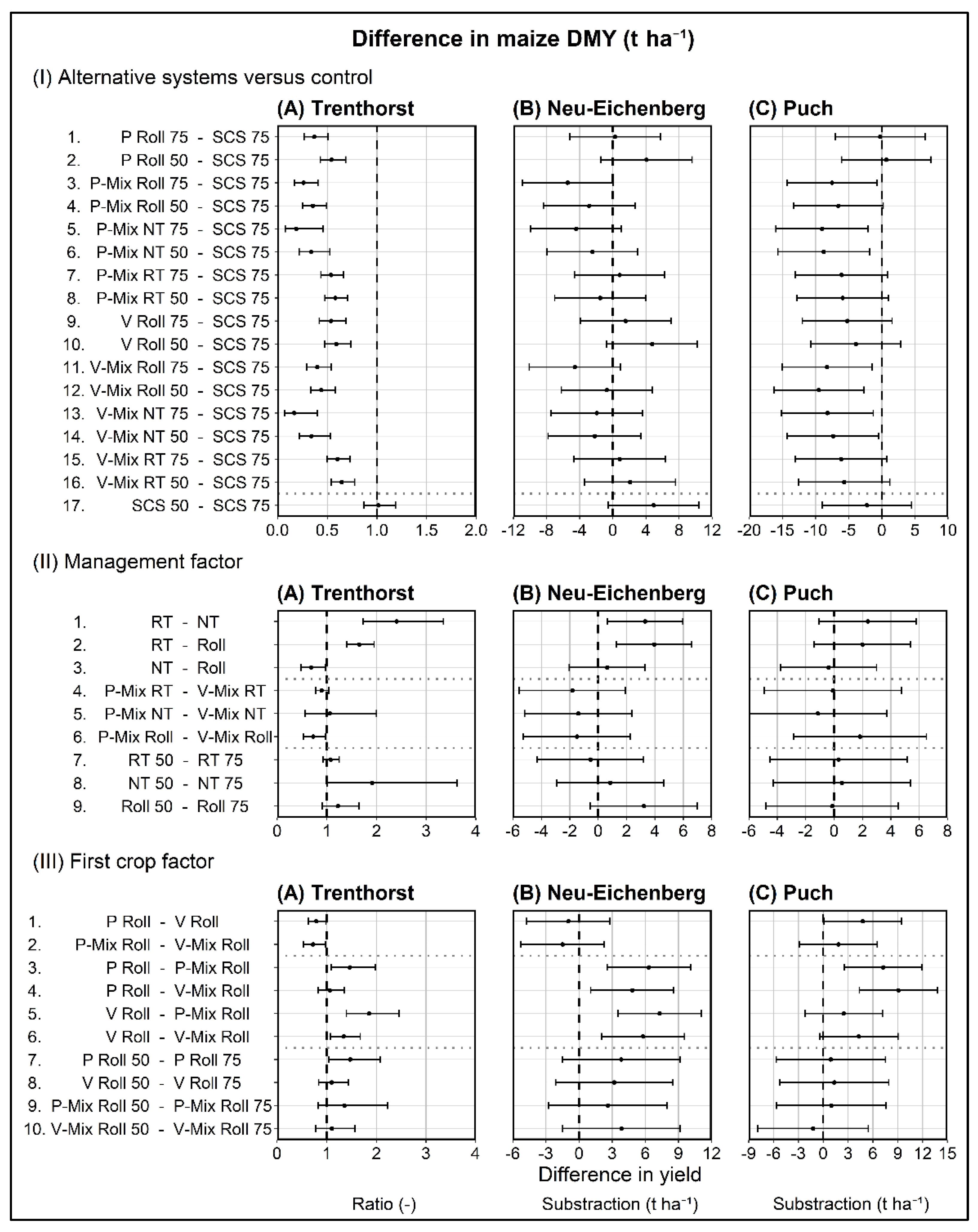 Agronomy 12 02104 g003