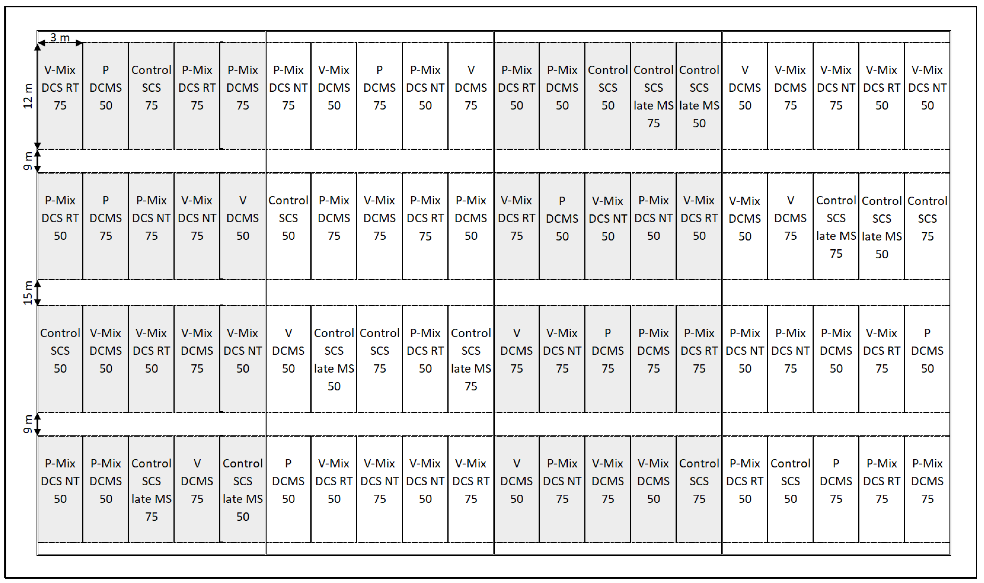 Agronomy 12 02104 g0a2