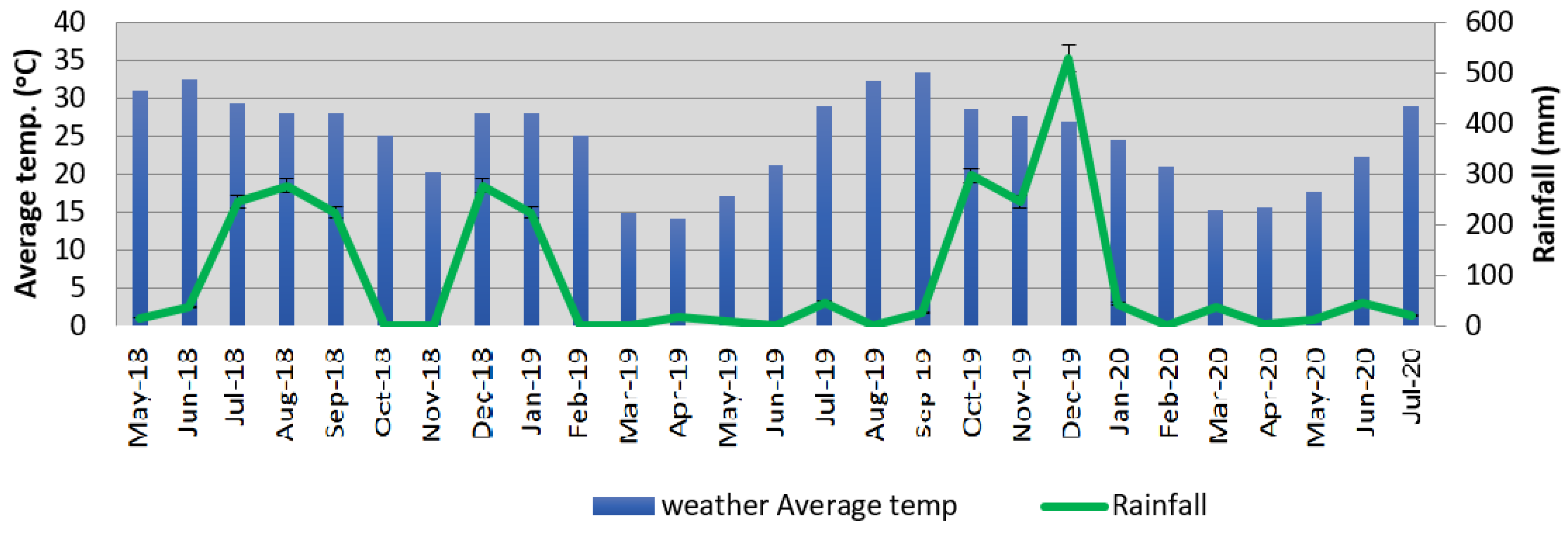 Agronomy 12 02105 g001