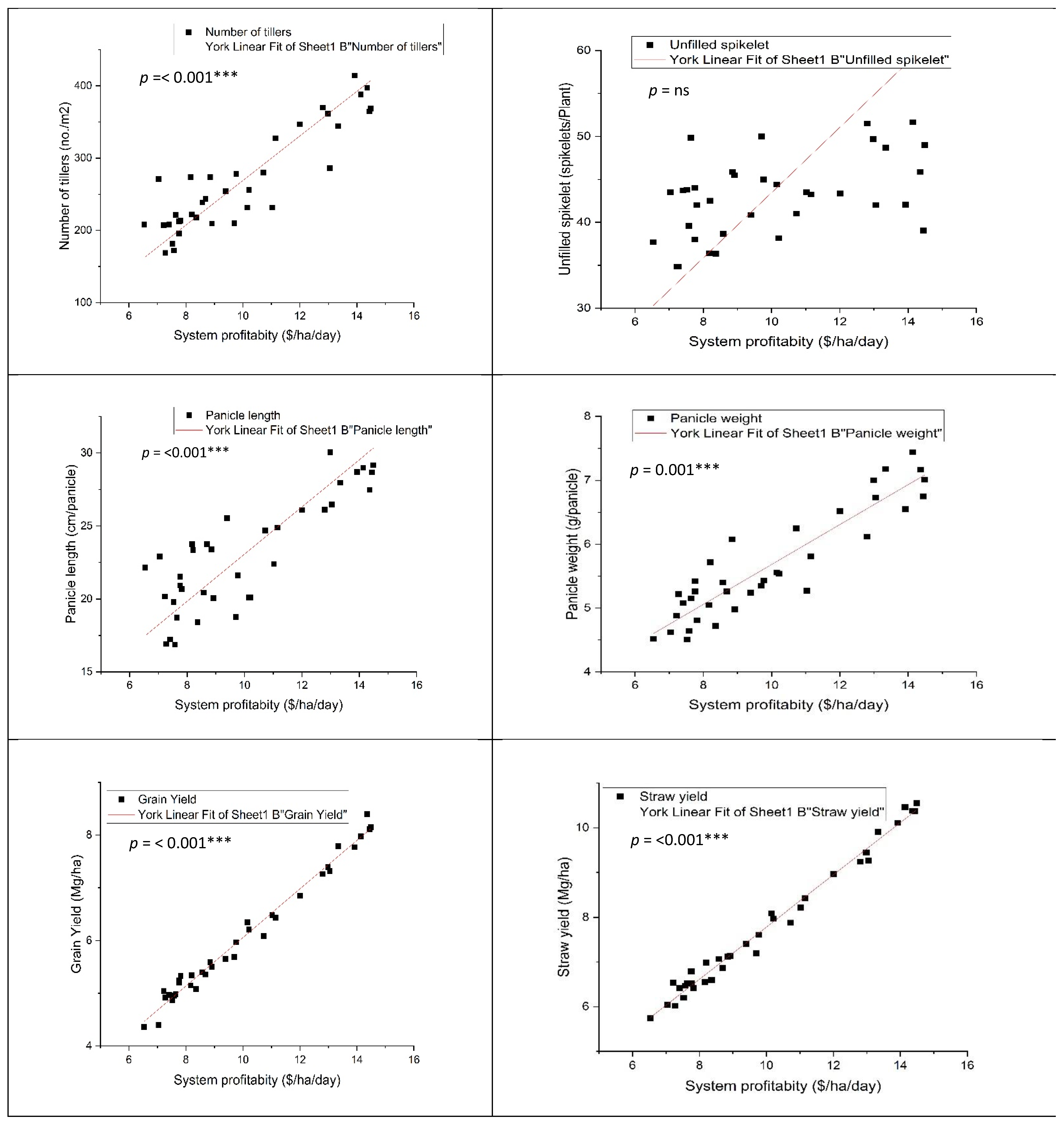Agronomy 12 02105 g002
