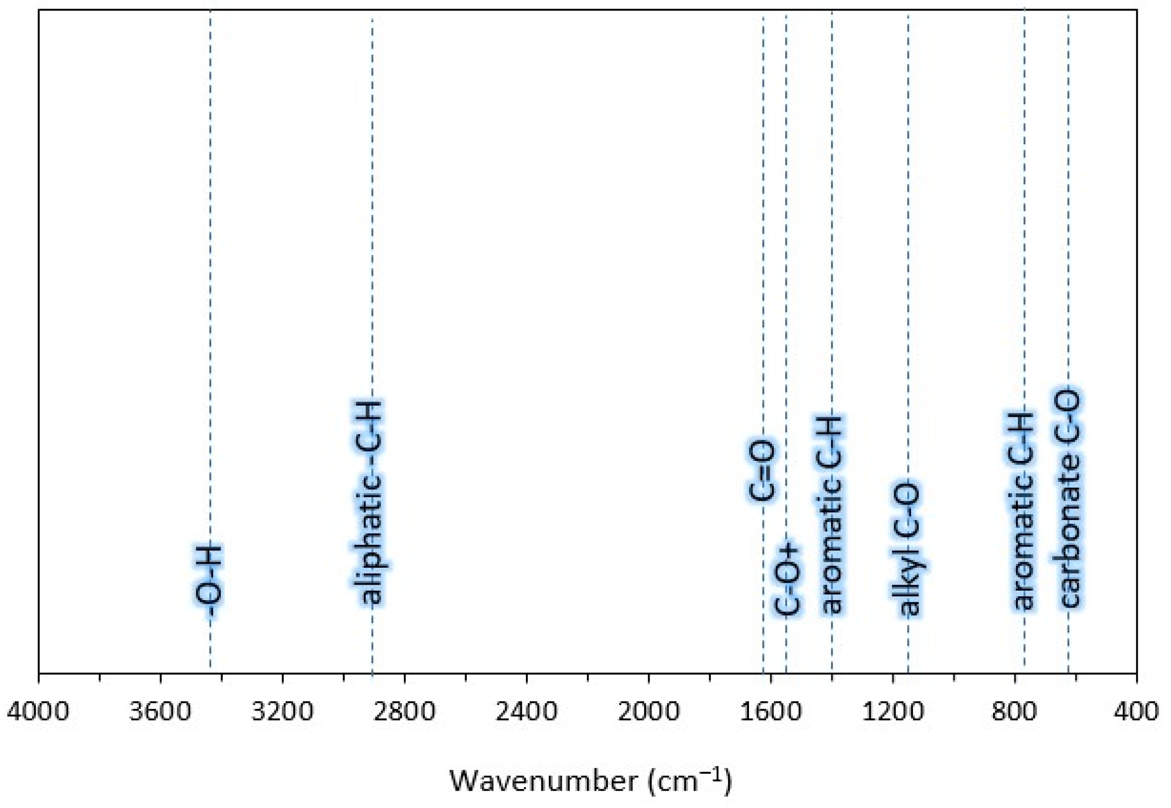 Agronomy 12 02106 g001 Agronomy 12 02106 g001