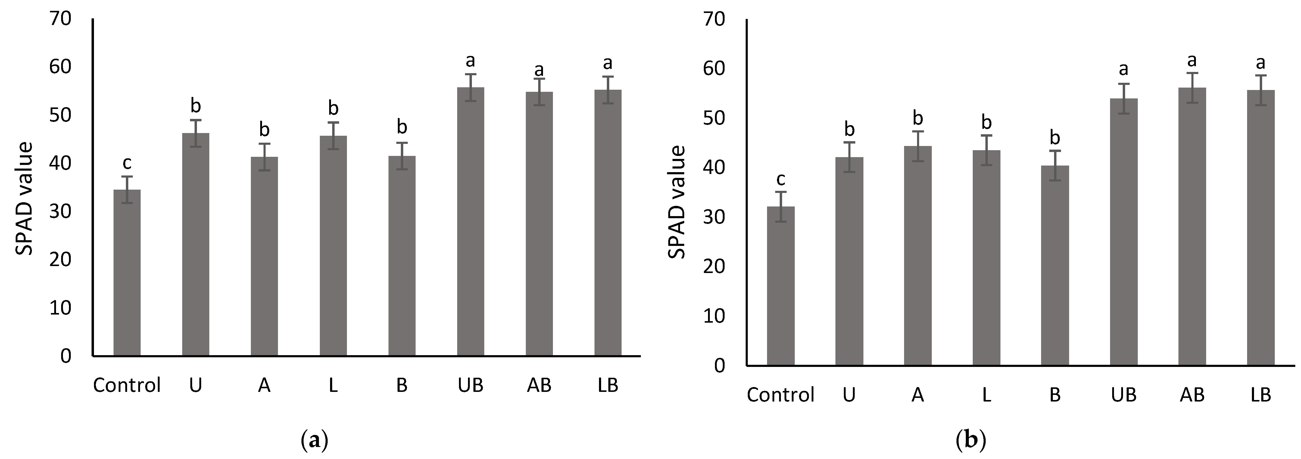 Agronomy 12 02106 g002 Agronomy 12 02106 g002