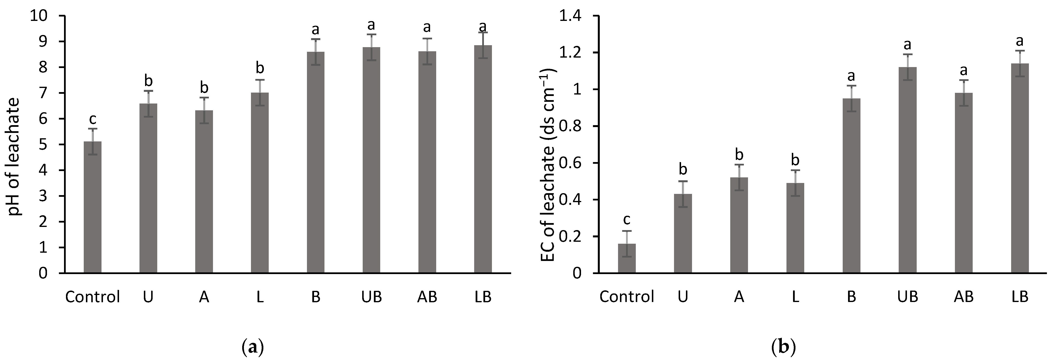 Agronomy 12 02106 g003 Agronomy 12 02106 g003