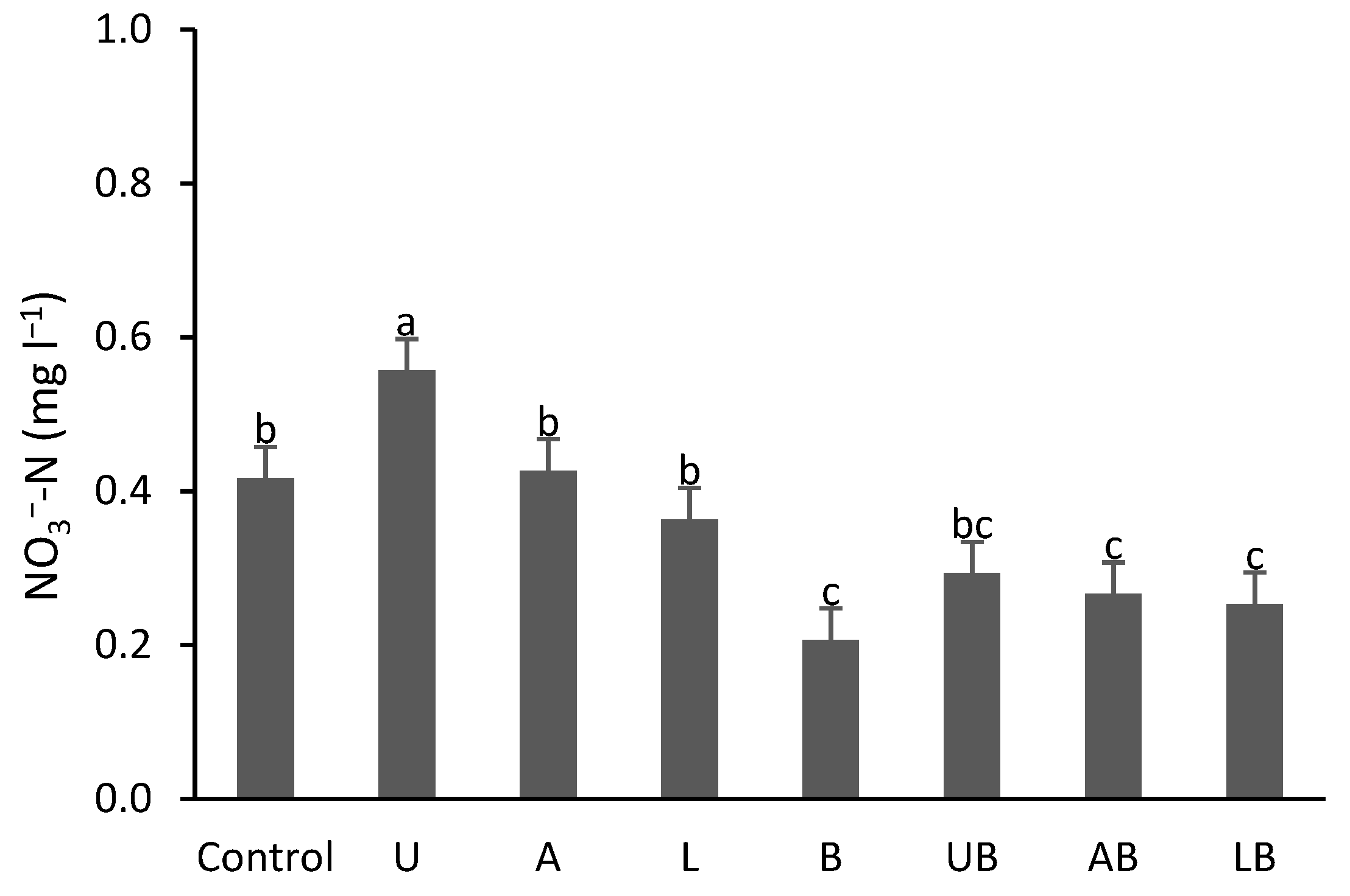 Agronomy 12 02106 g004 Agronomy 12 02106 g004