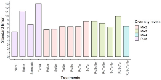 Agronomy 12 02107 g0a1 550