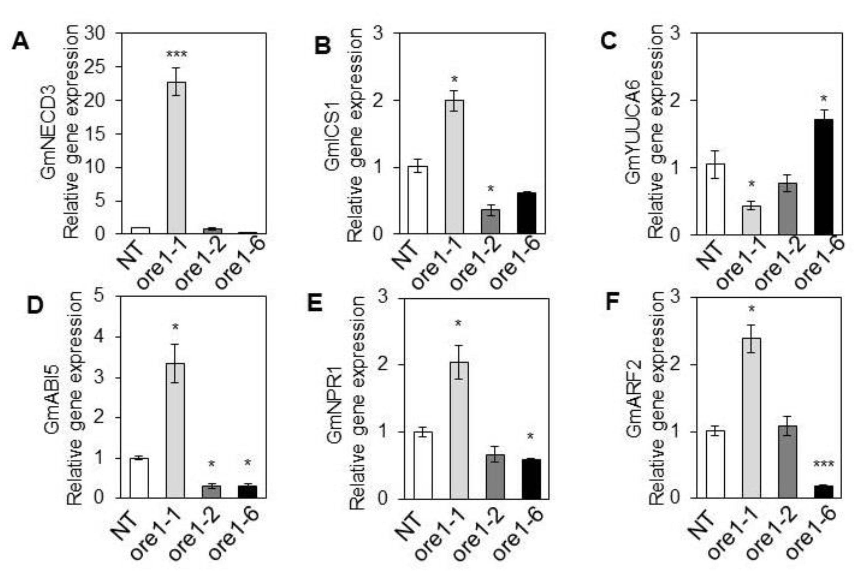 Agronomy 12 02110 g003