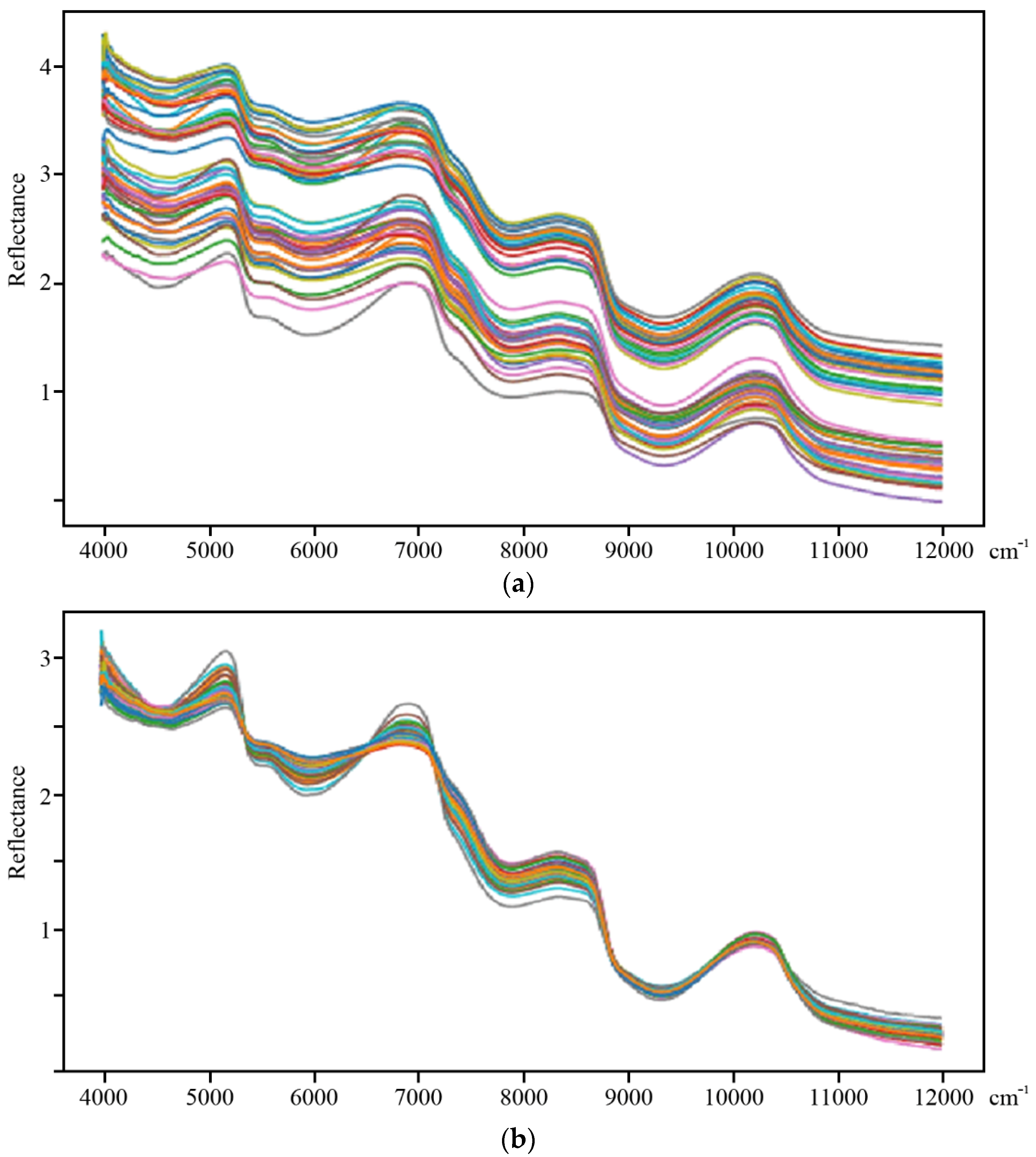Agronomy 12 02113 g001
