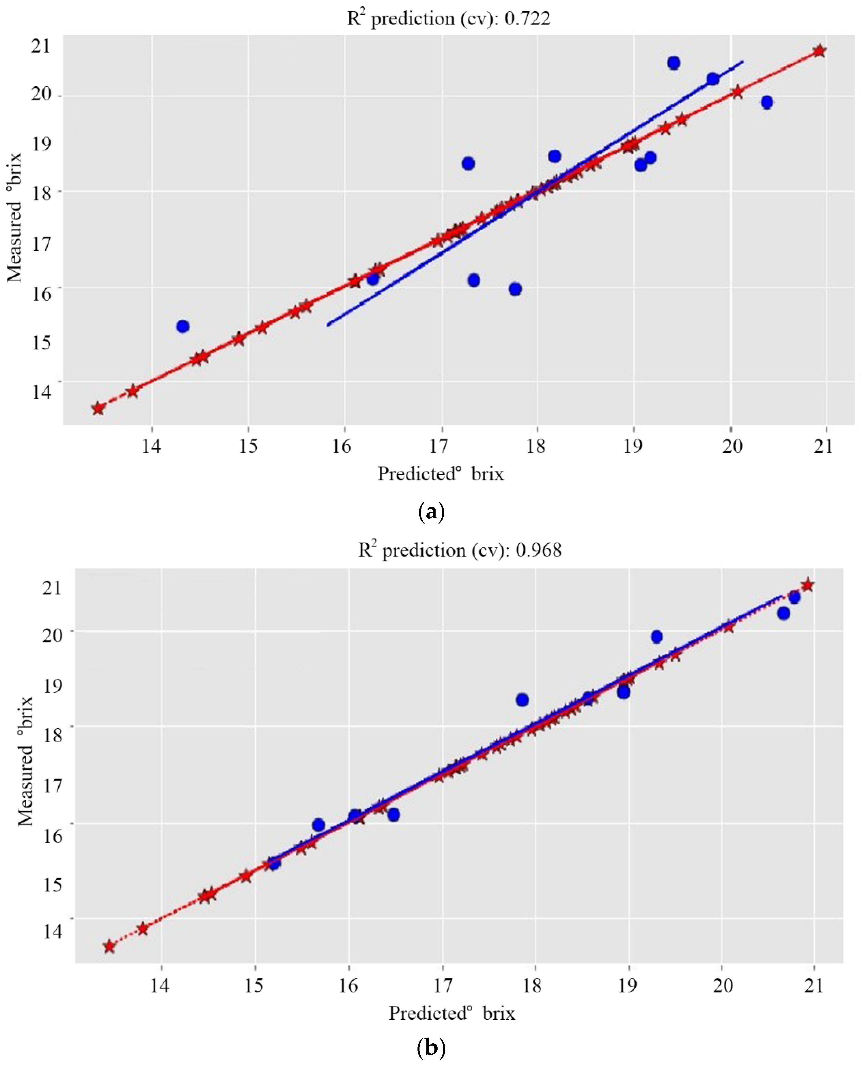 Agronomy 12 02113 g002