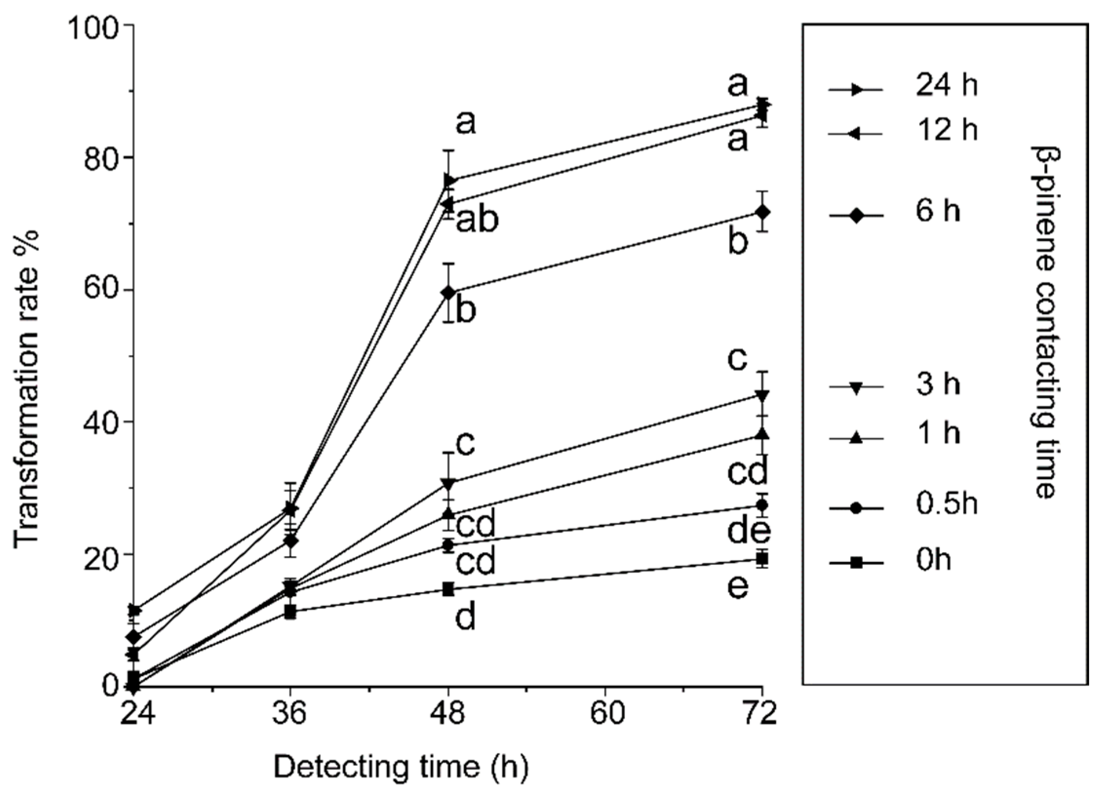 Agronomy 12 02114 g002 Agronomy 12 02114 g002