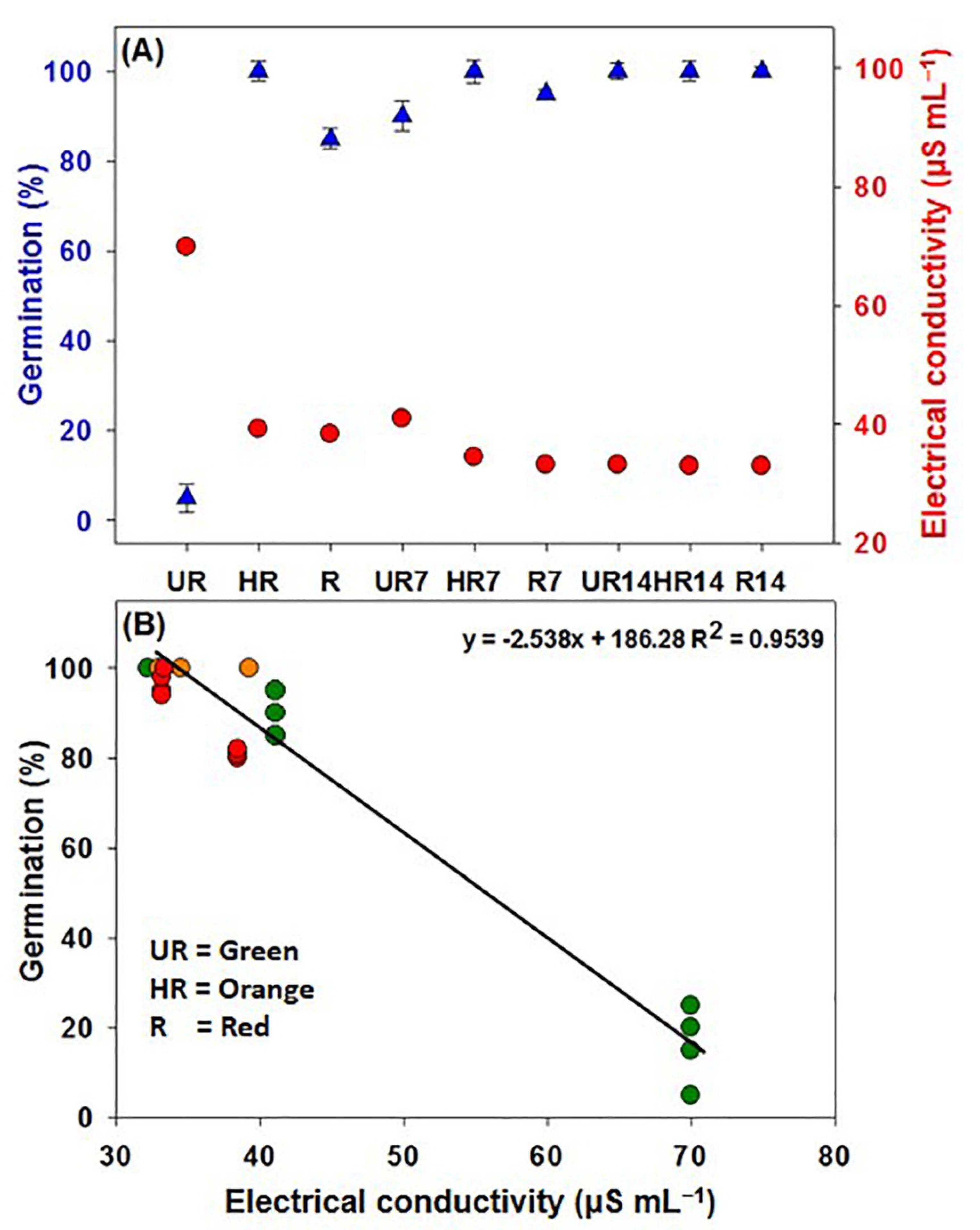 Agronomy 12 02117 g008