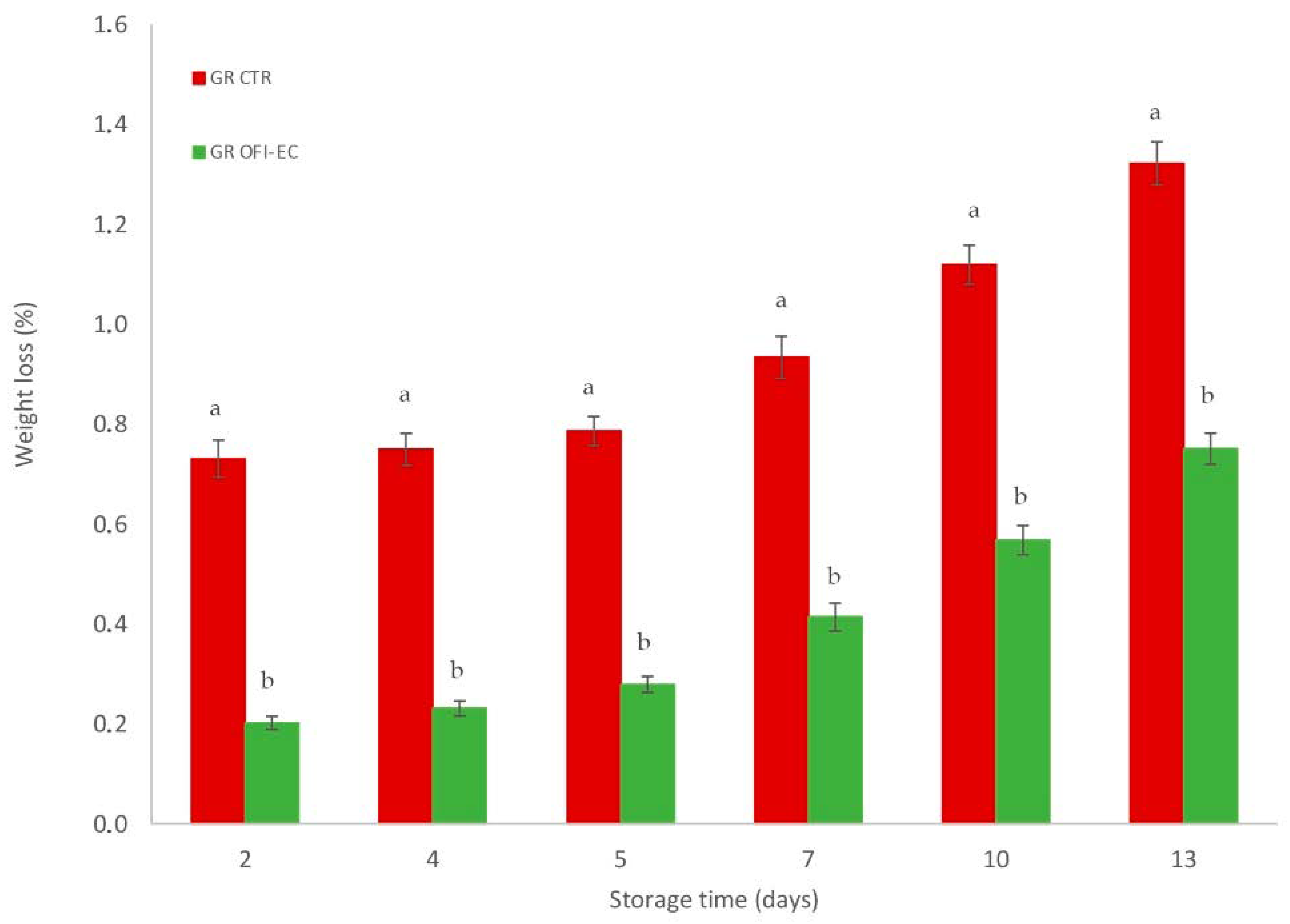 Agronomy 12 02120 g002