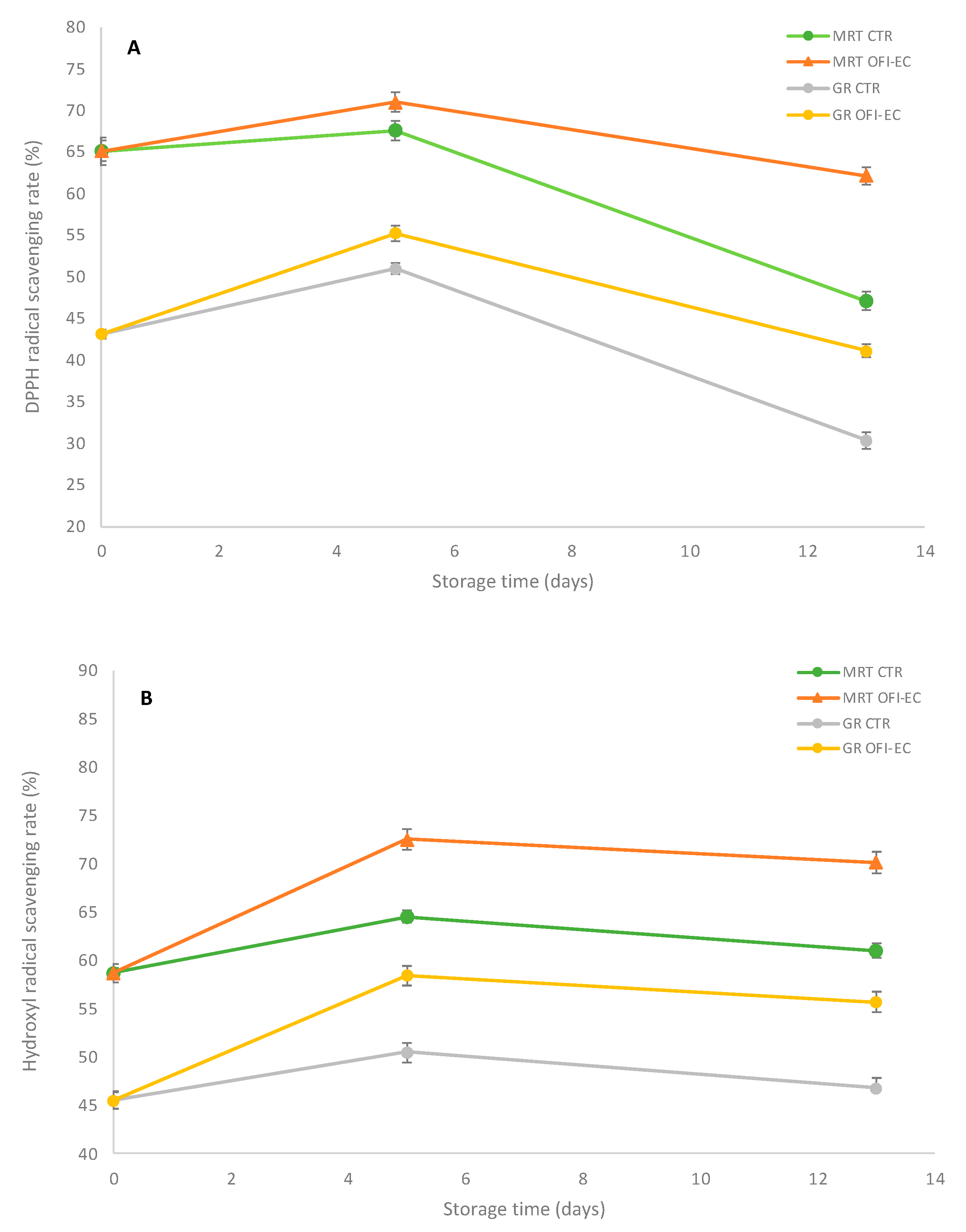 Agronomy 12 02120 g005