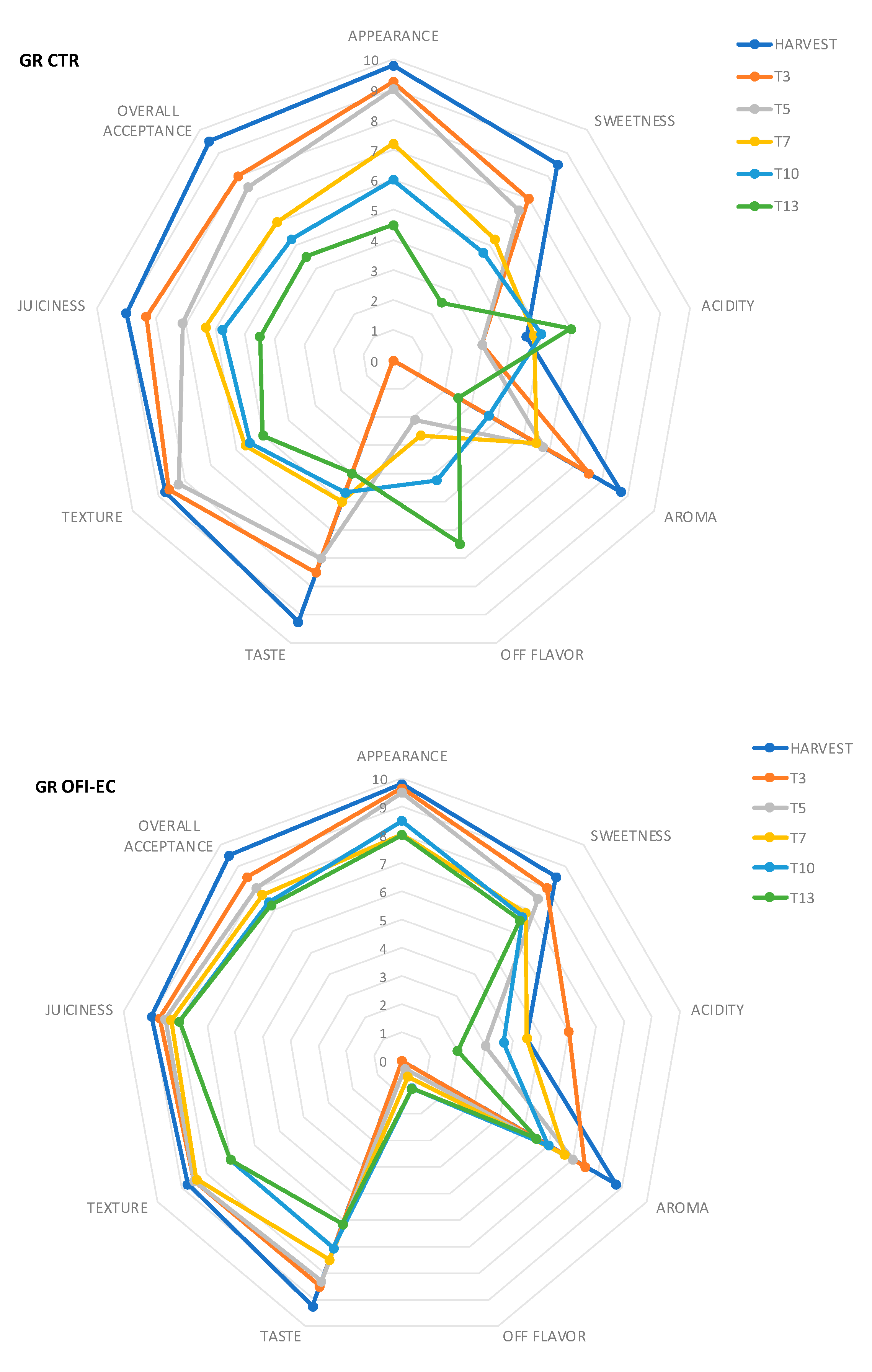 Agronomy 12 02120 g007