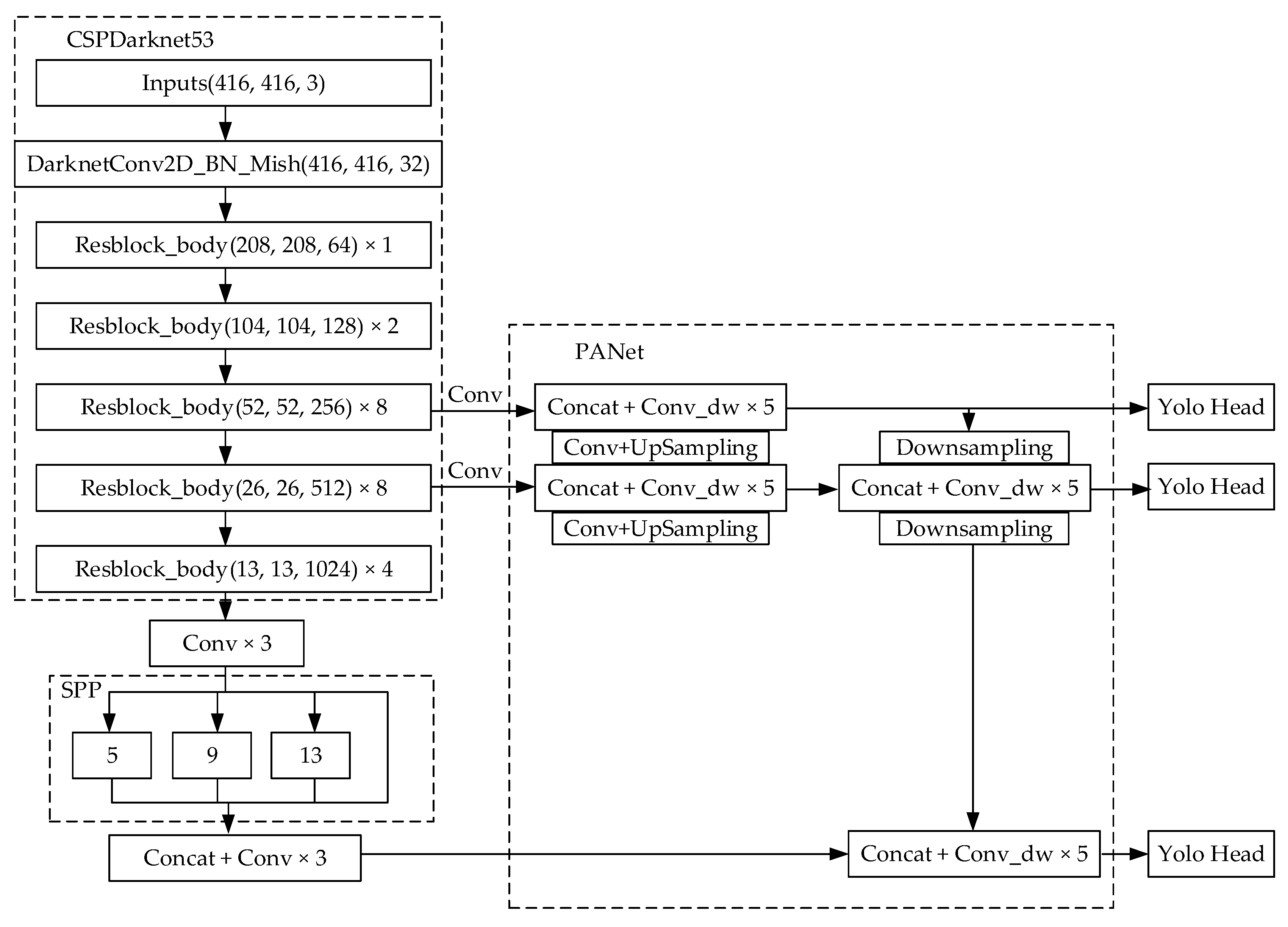 Agronomy 12 02121 g003