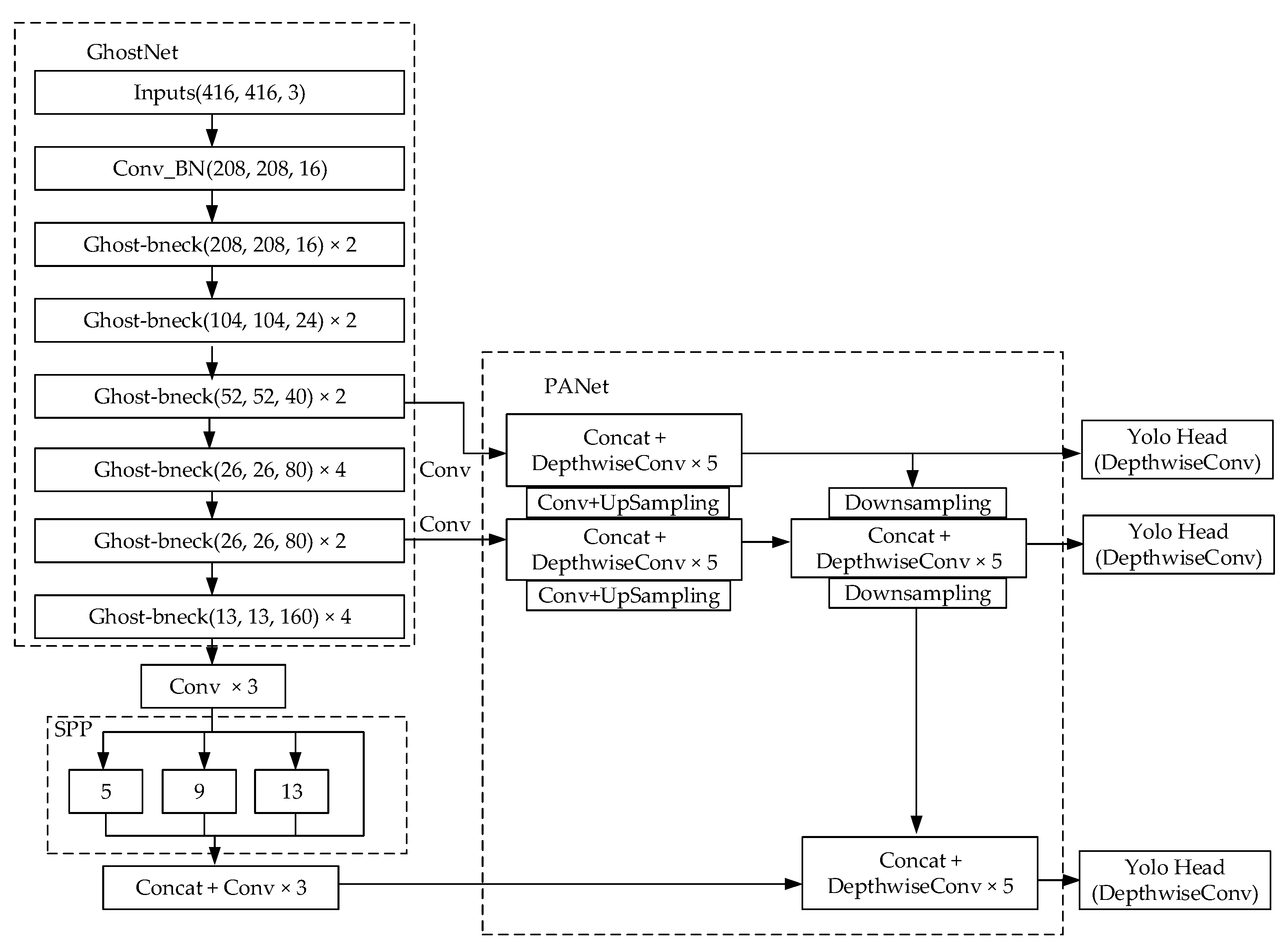 Agronomy 12 02121 g006