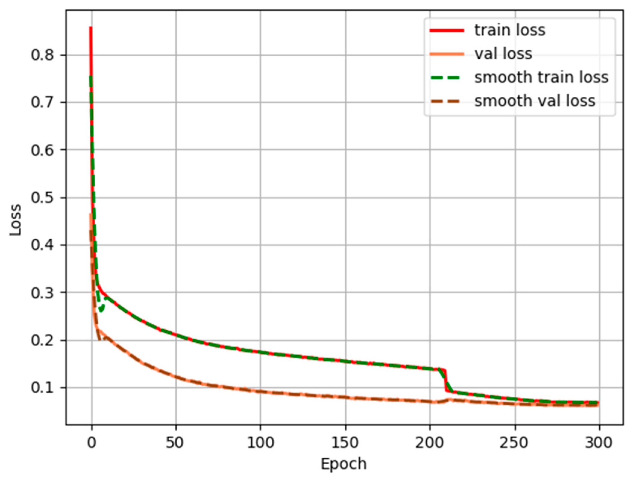 Agronomy 12 02121 g008