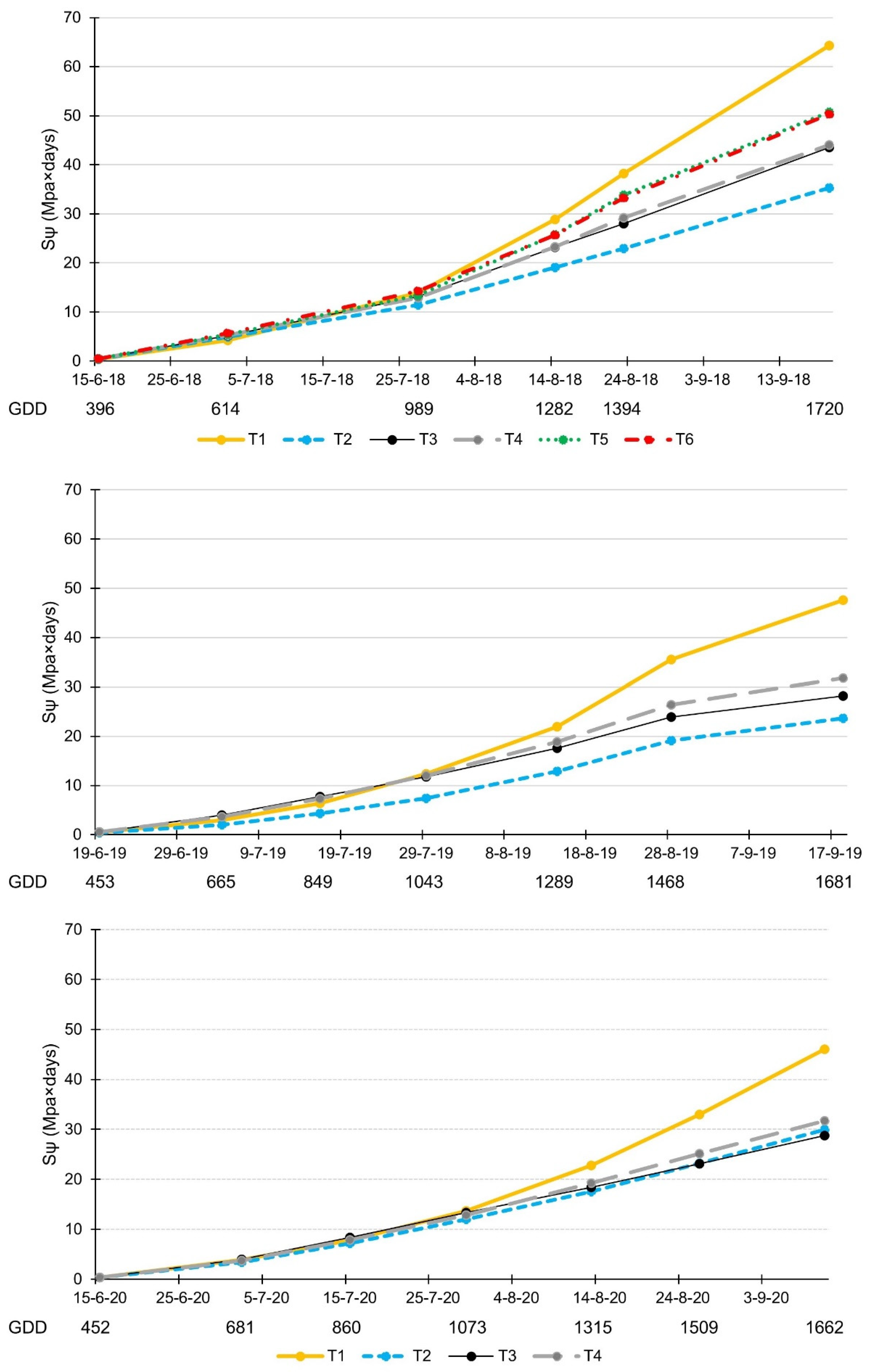 Agronomy 12 02122 g005