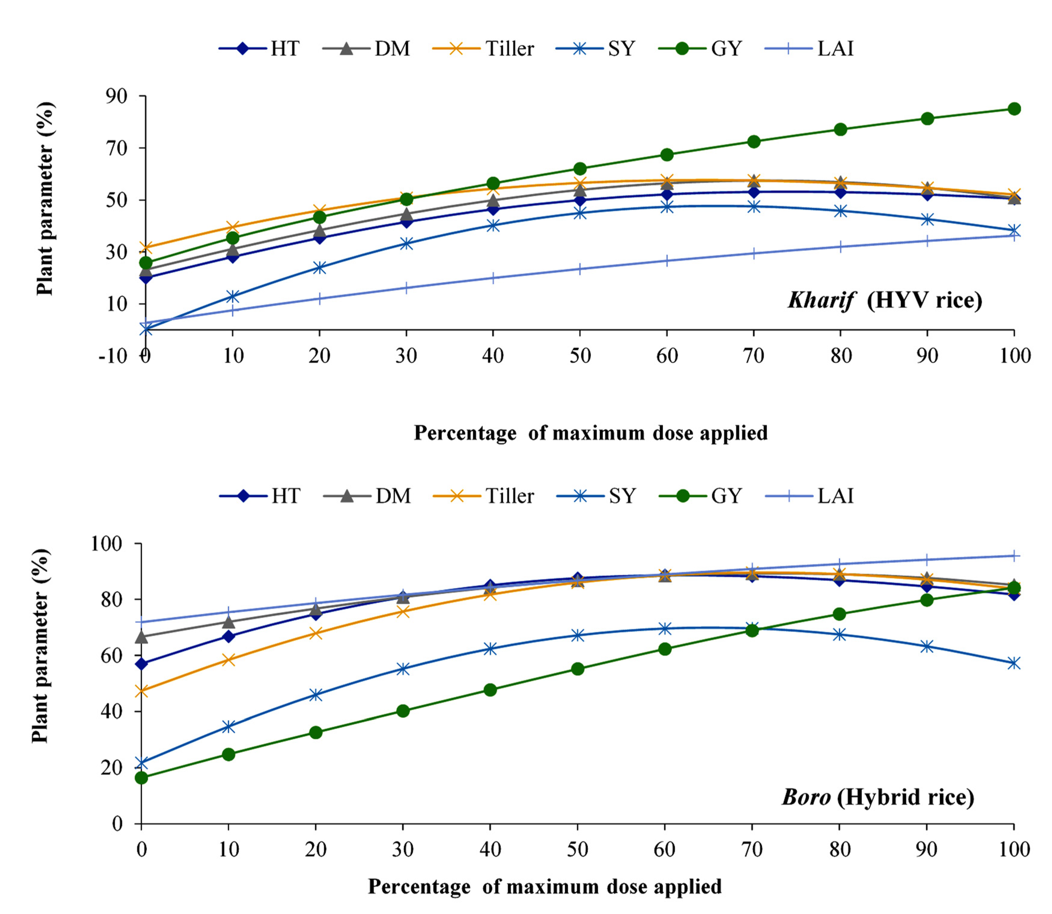 Agronomy 12 02123 g002