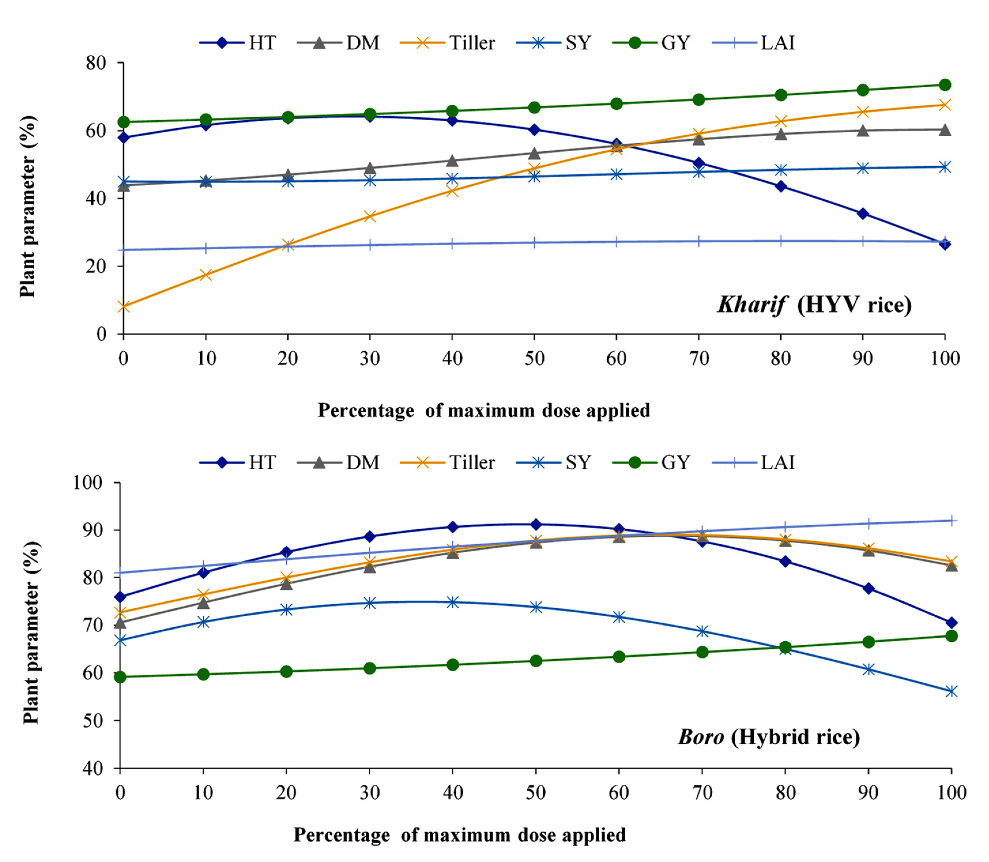Agronomy 12 02123 g003