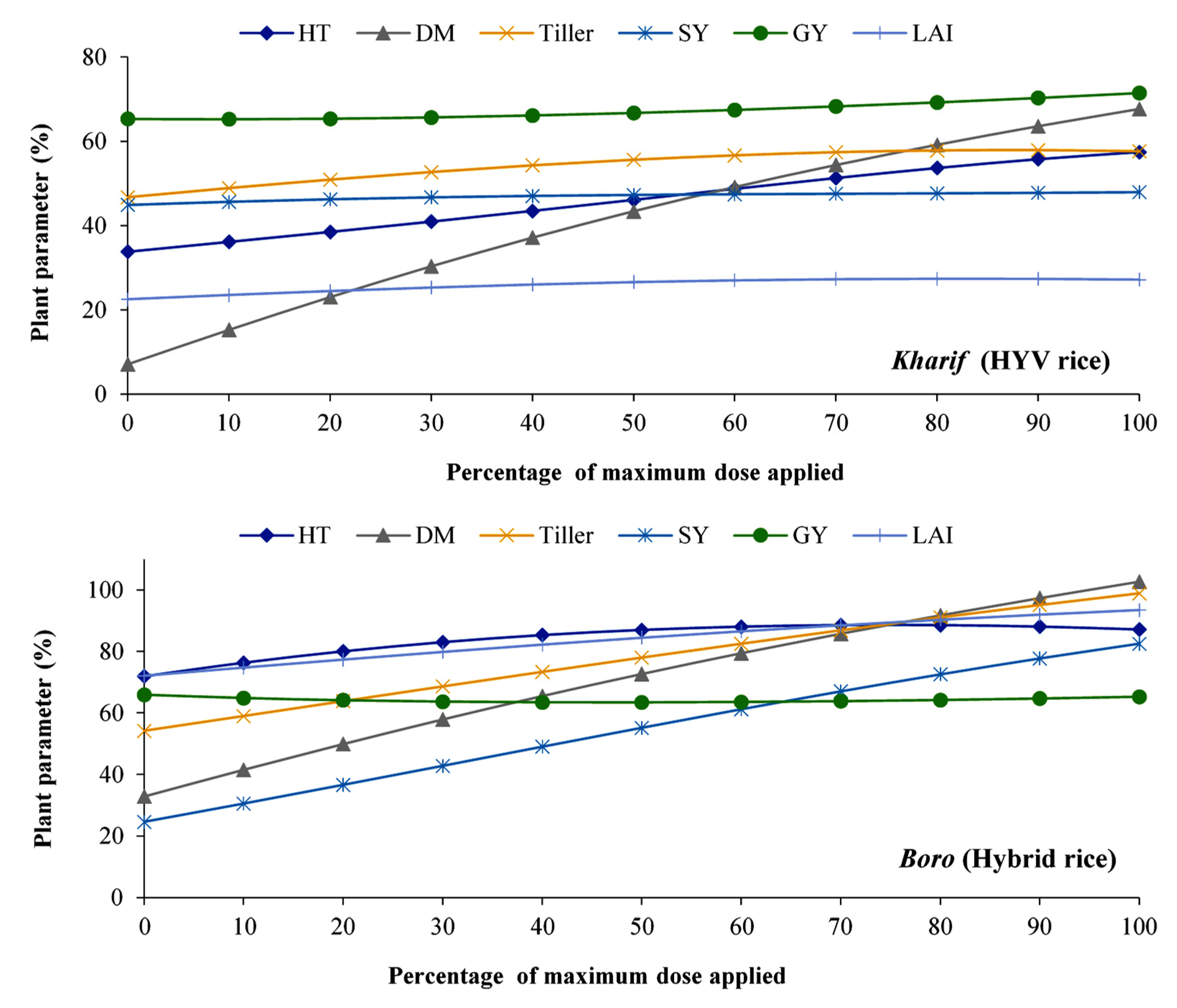 Agronomy 12 02123 g006