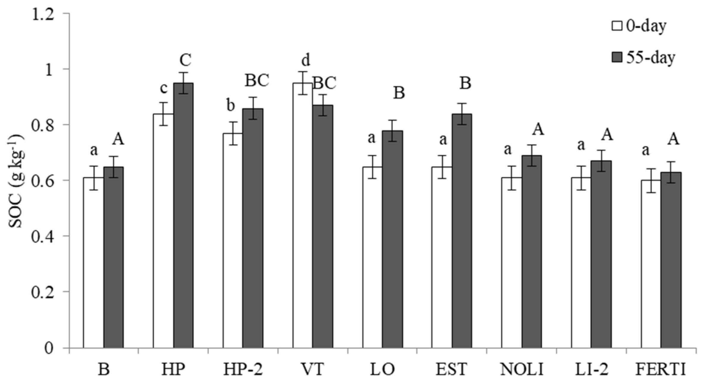 Agronomy 12 02124 g002