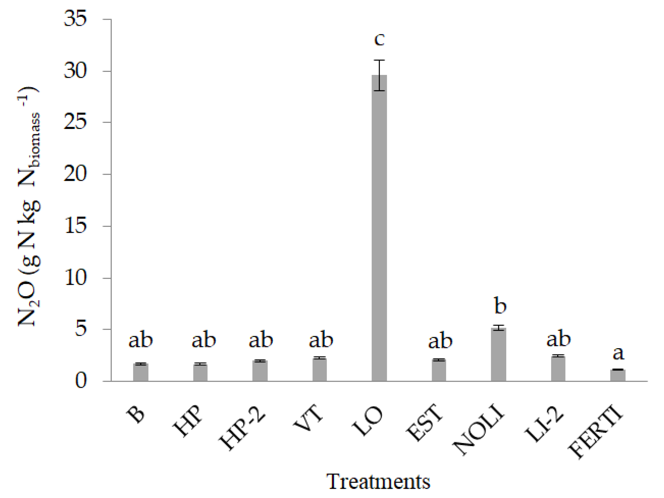 Agronomy 12 02124 g004