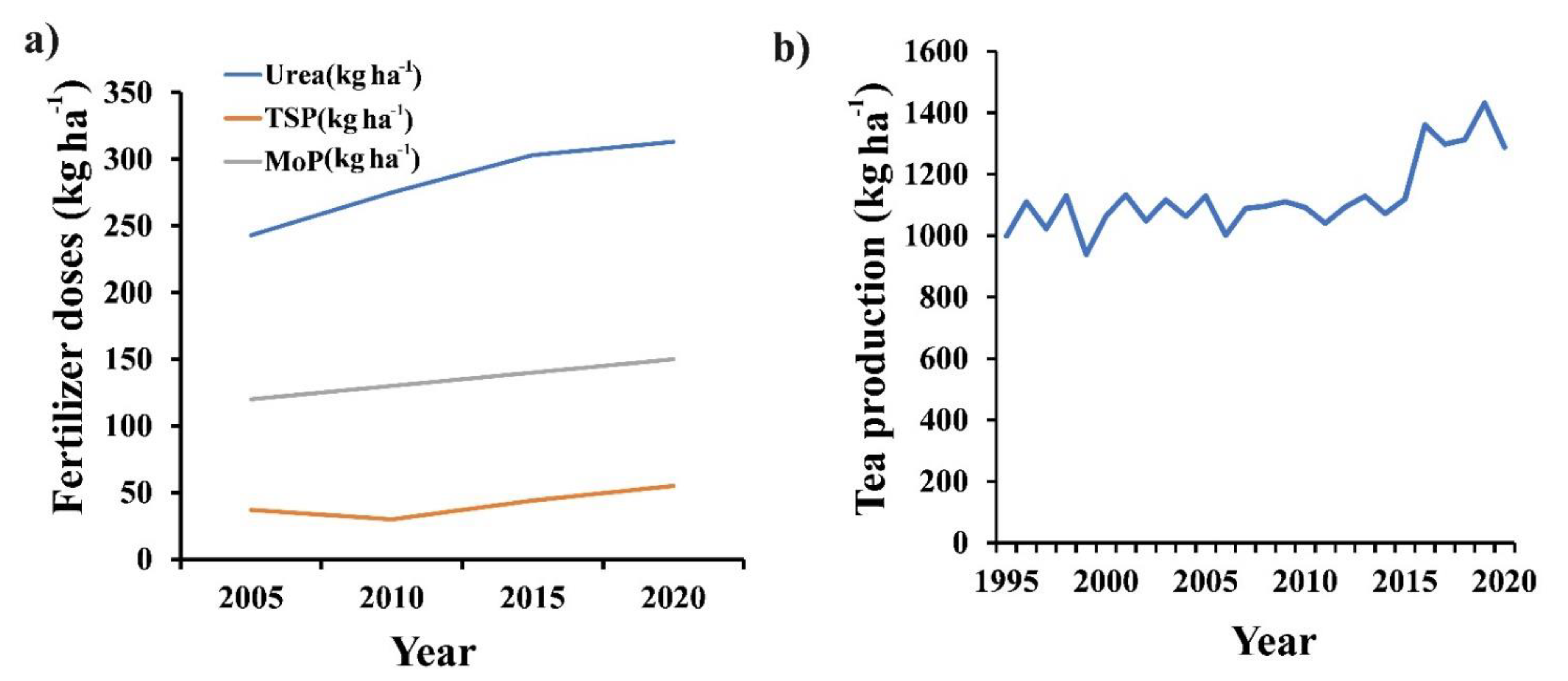 Agronomy 12 02128 g001