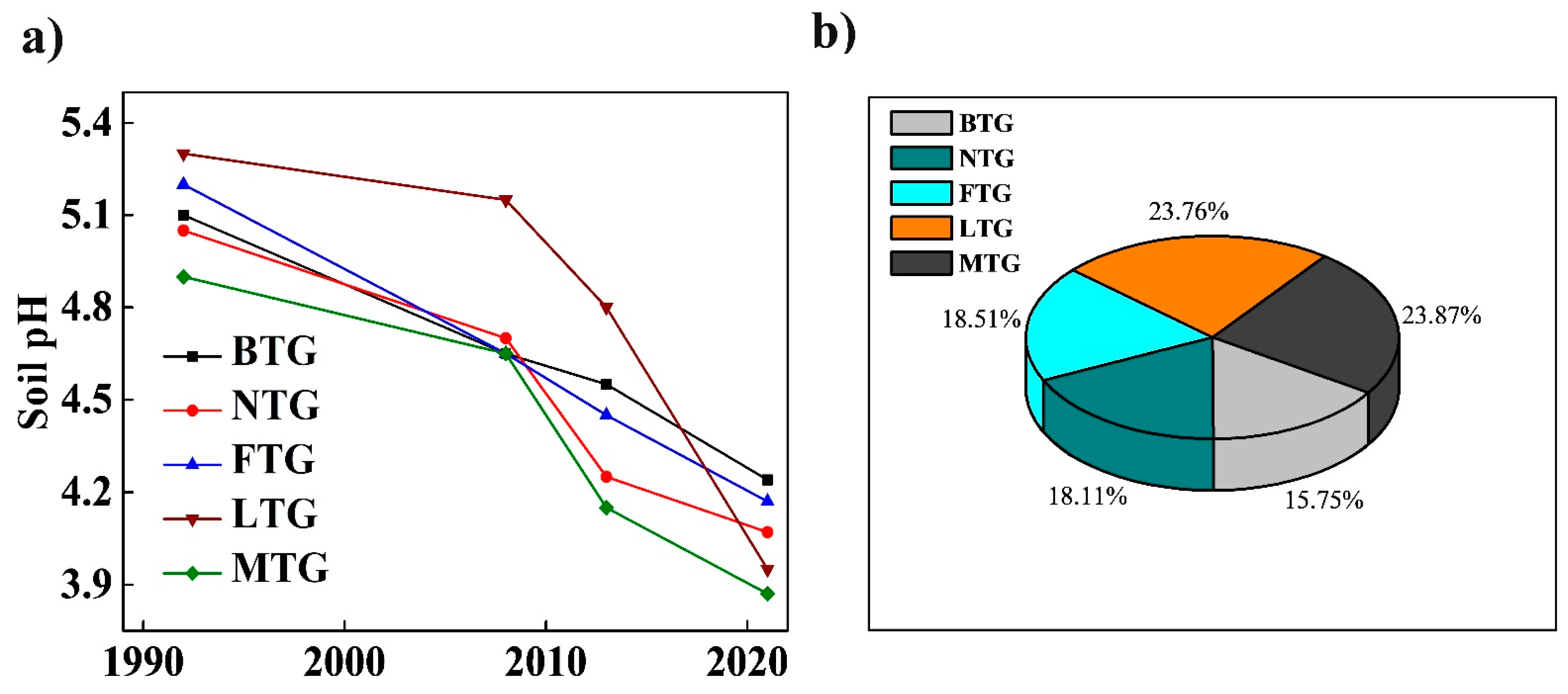 Agronomy 12 02128 g002