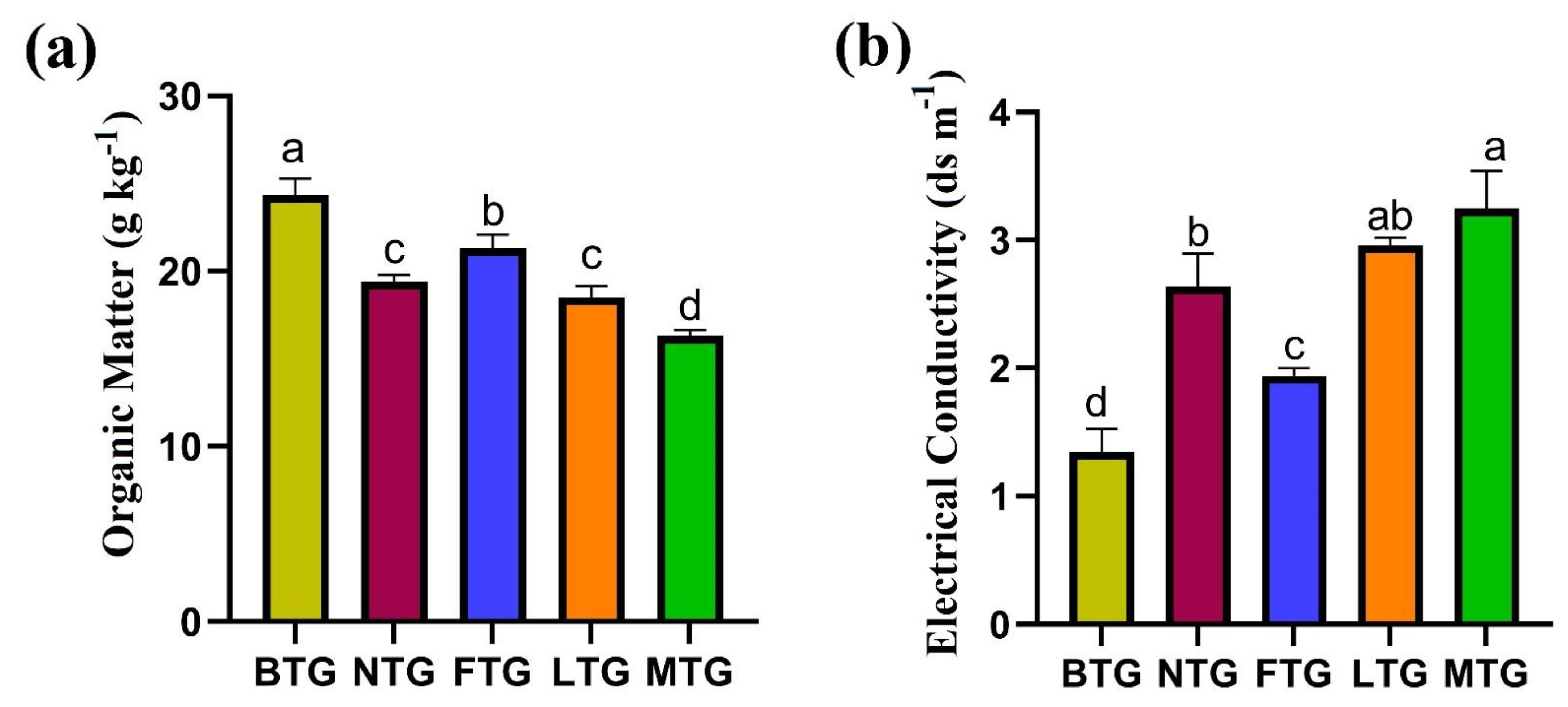 Agronomy 12 02128 g003