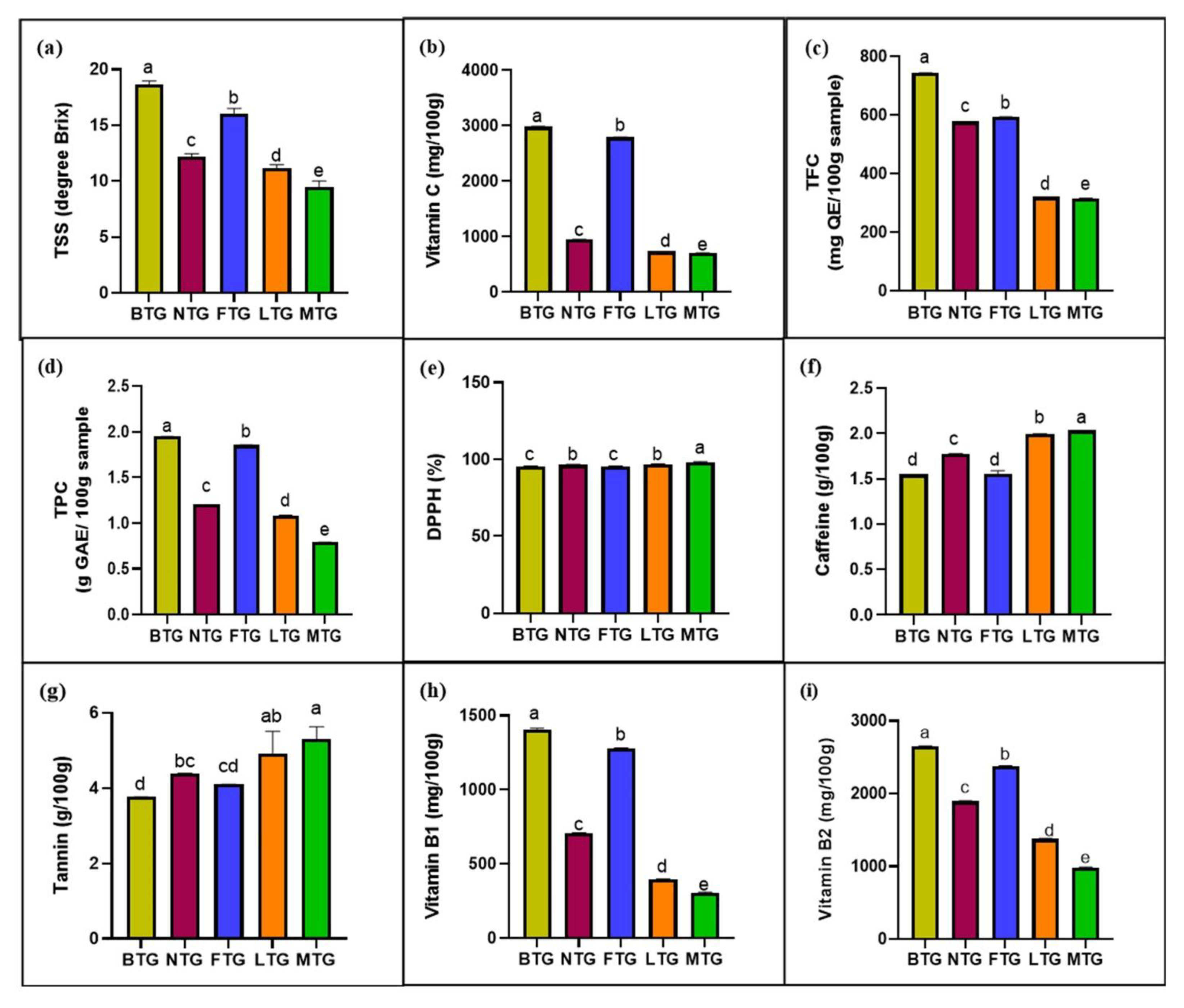 Agronomy 12 02128 g004