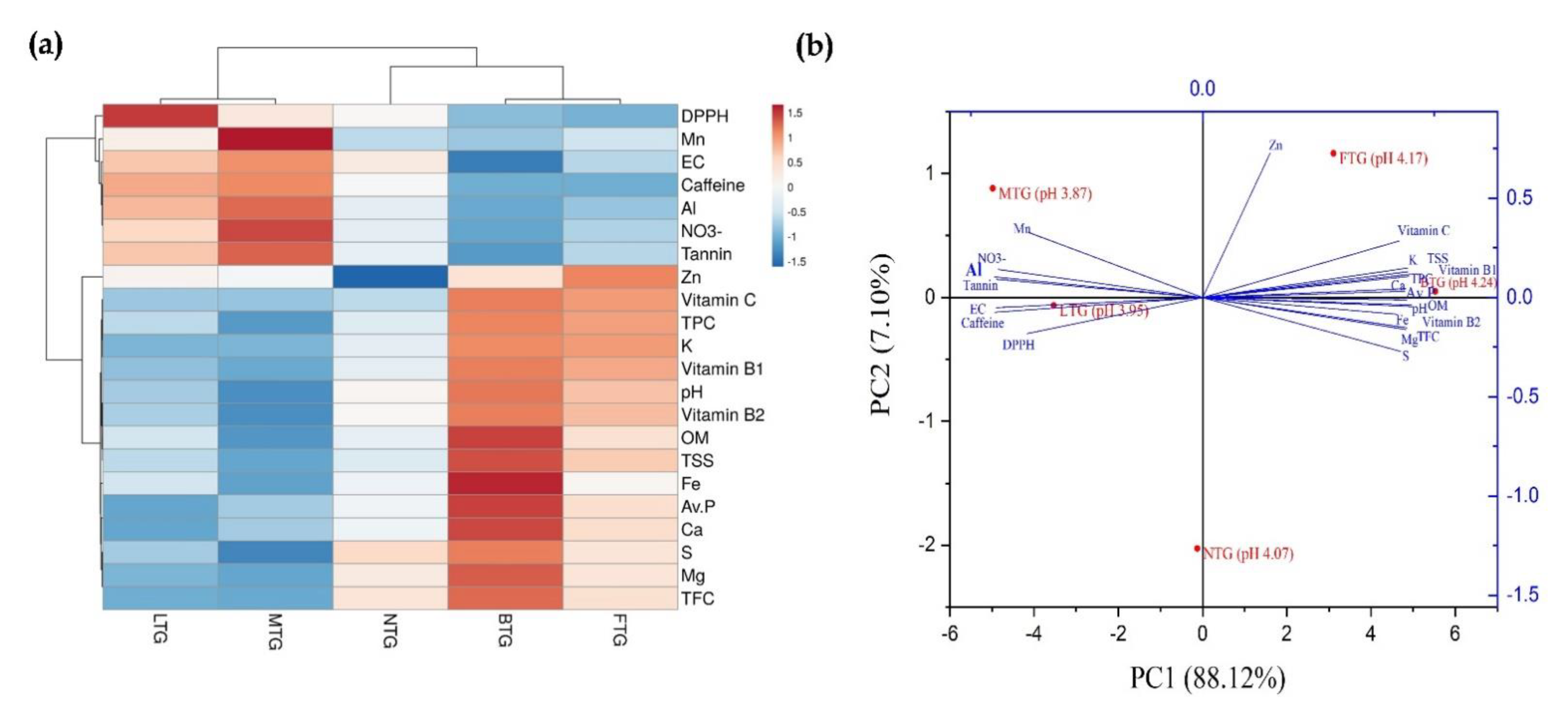 Agronomy 12 02128 g005